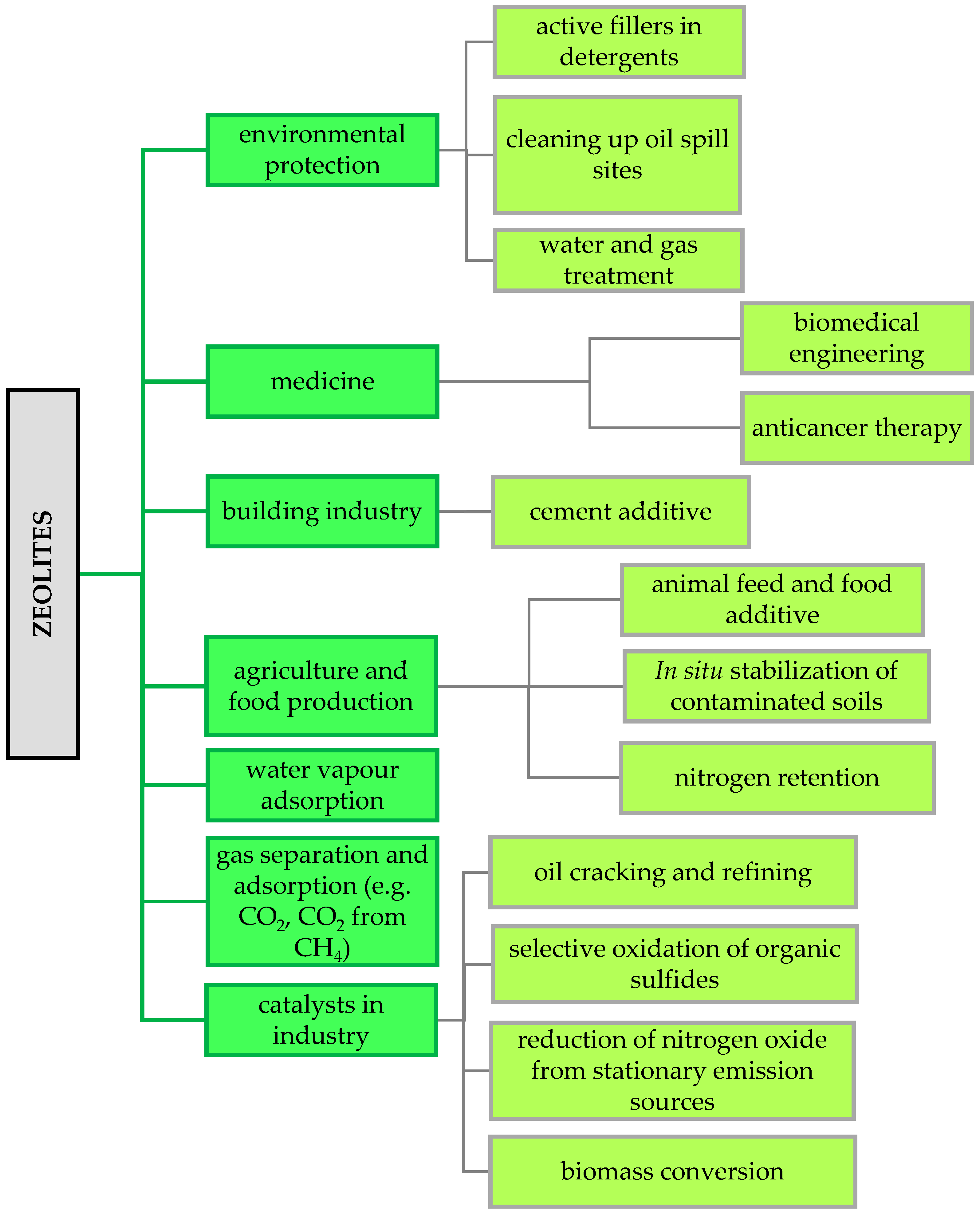 Molecules 29 01069 g004