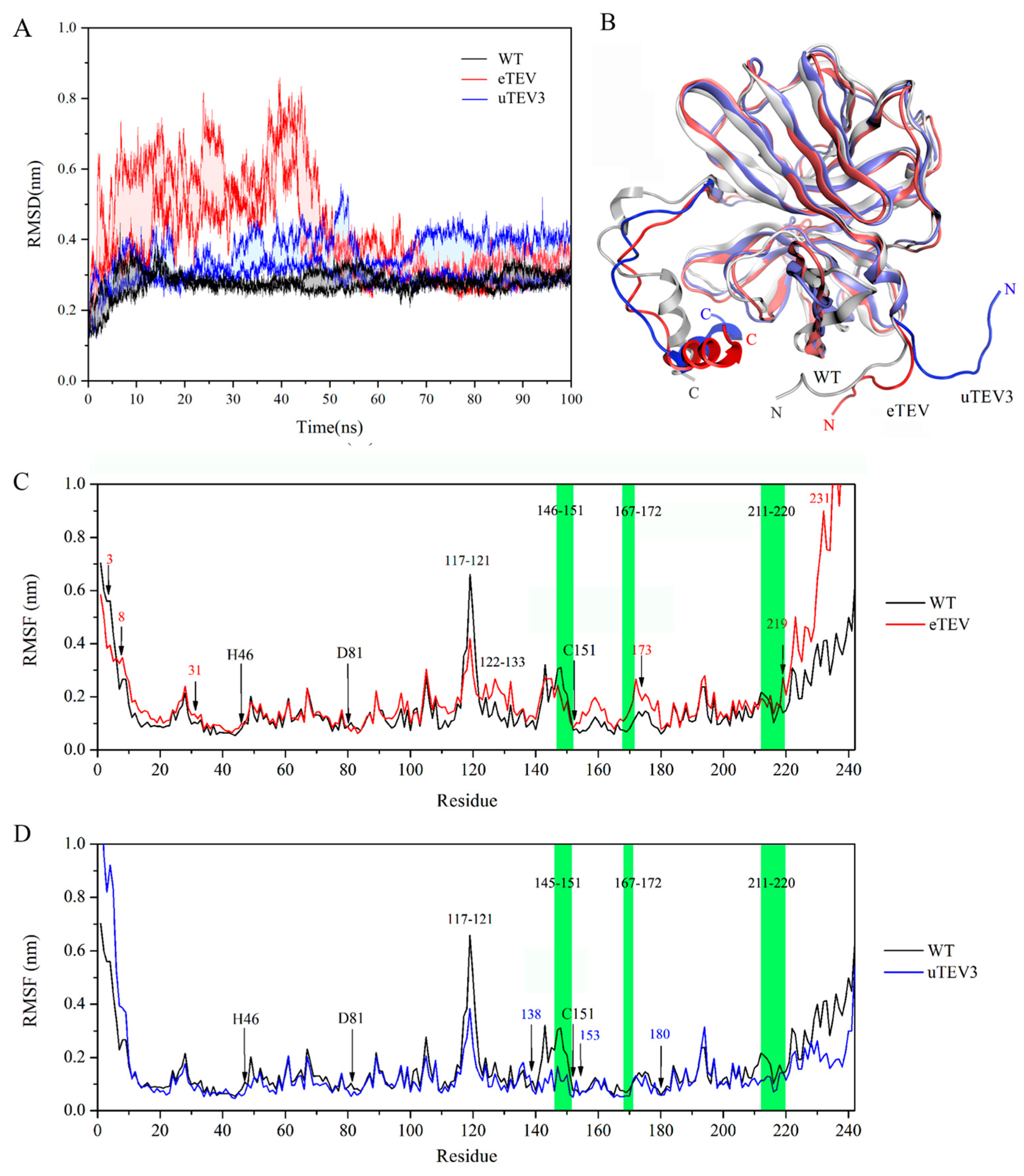 Molecules 29 01071 g002