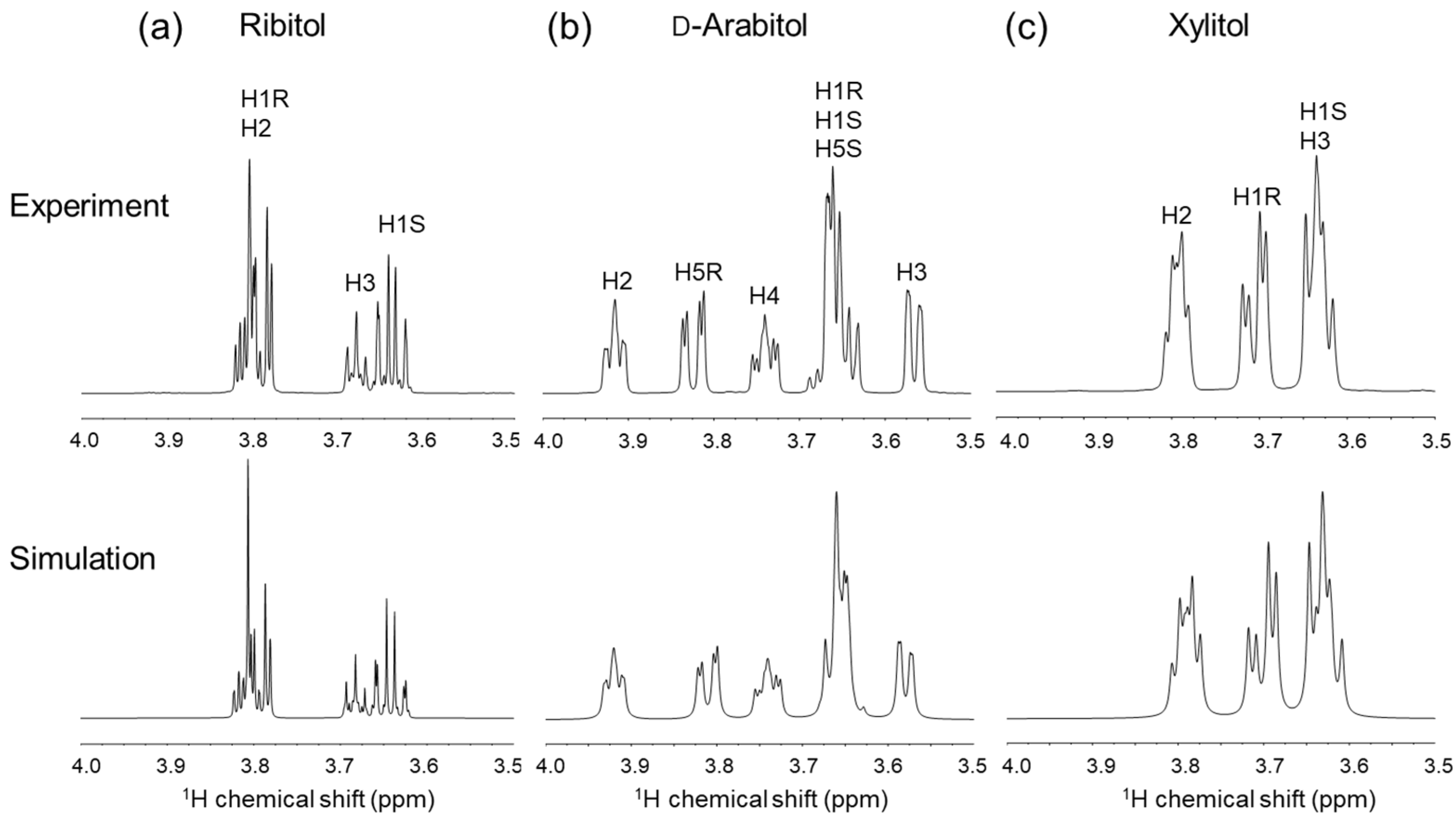 Molecules 29 01072 g003