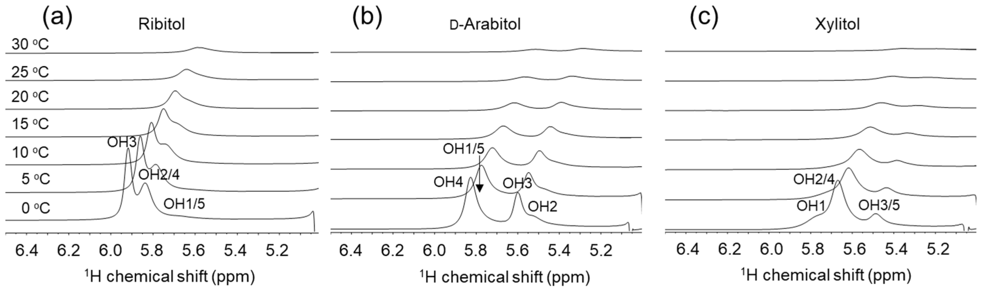 Molecules 29 01072 g004