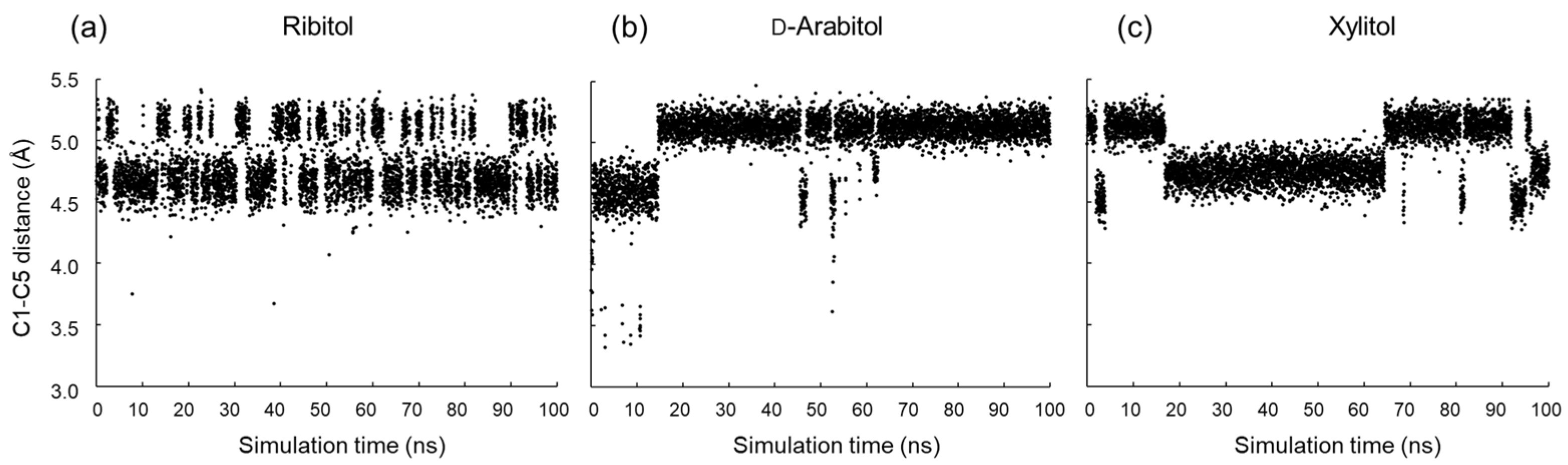 Molecules 29 01072 g007