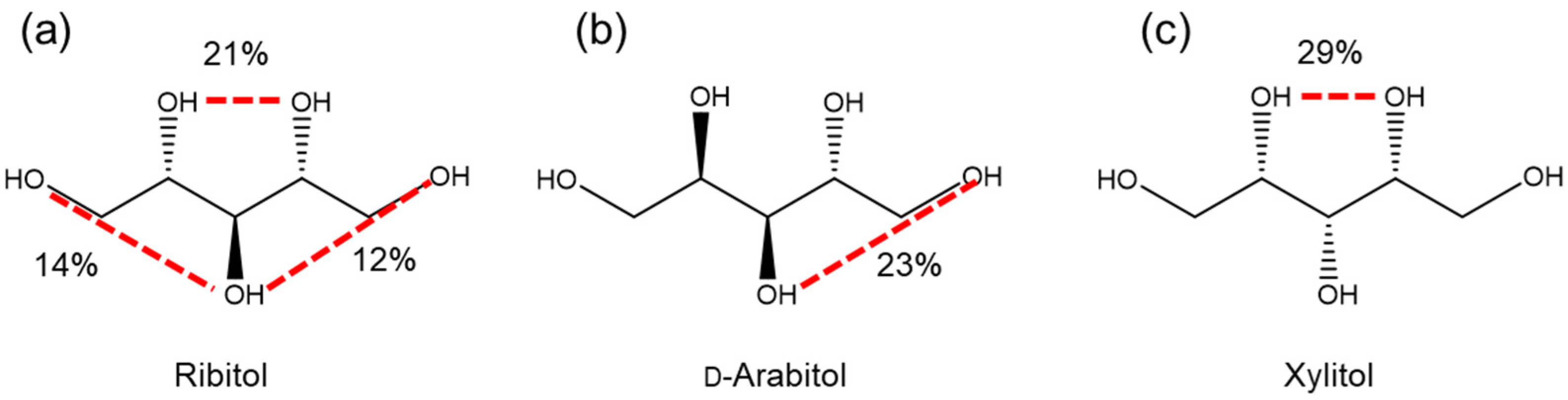 Molecules 29 01072 g008
