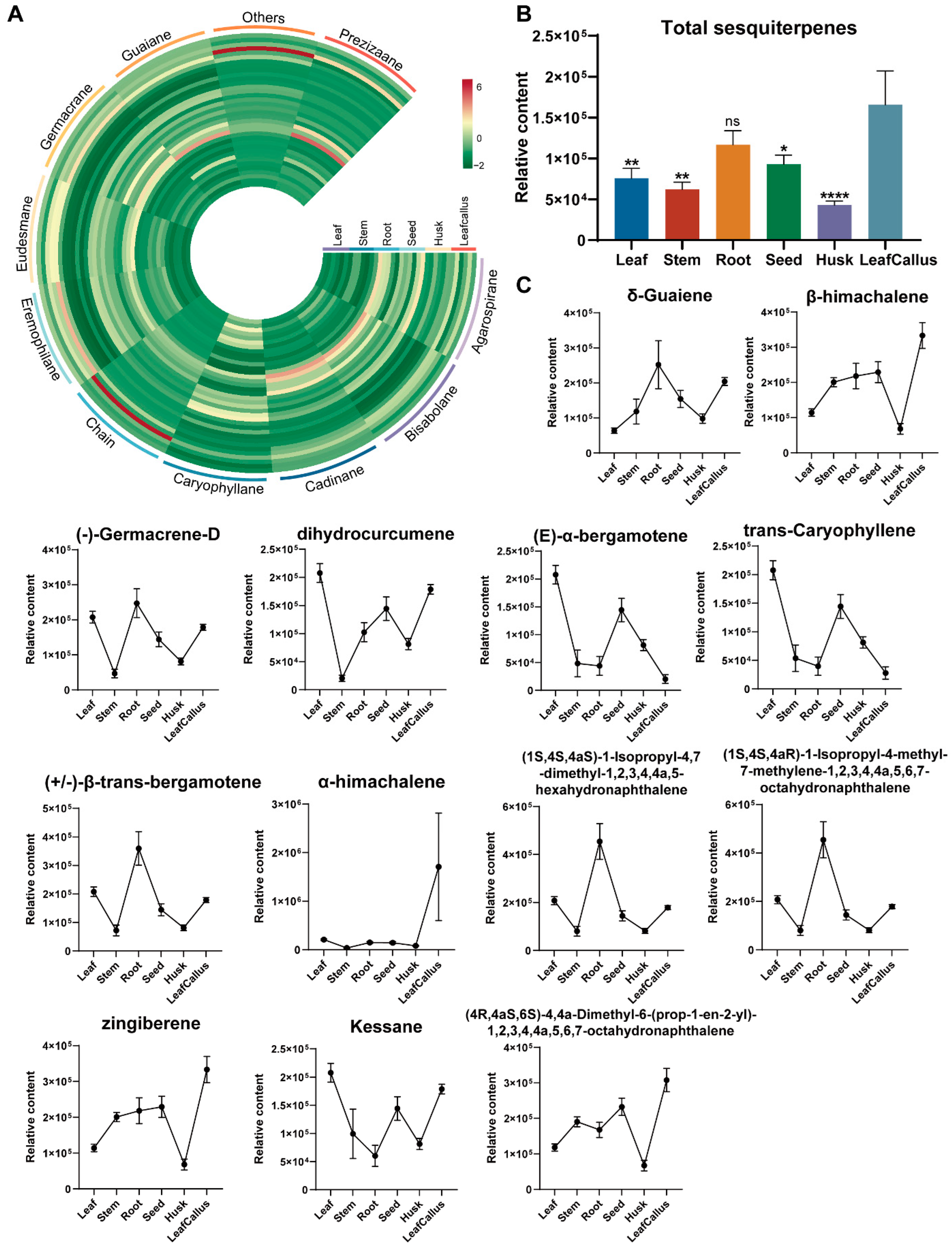 Molecules 29 01075 g005