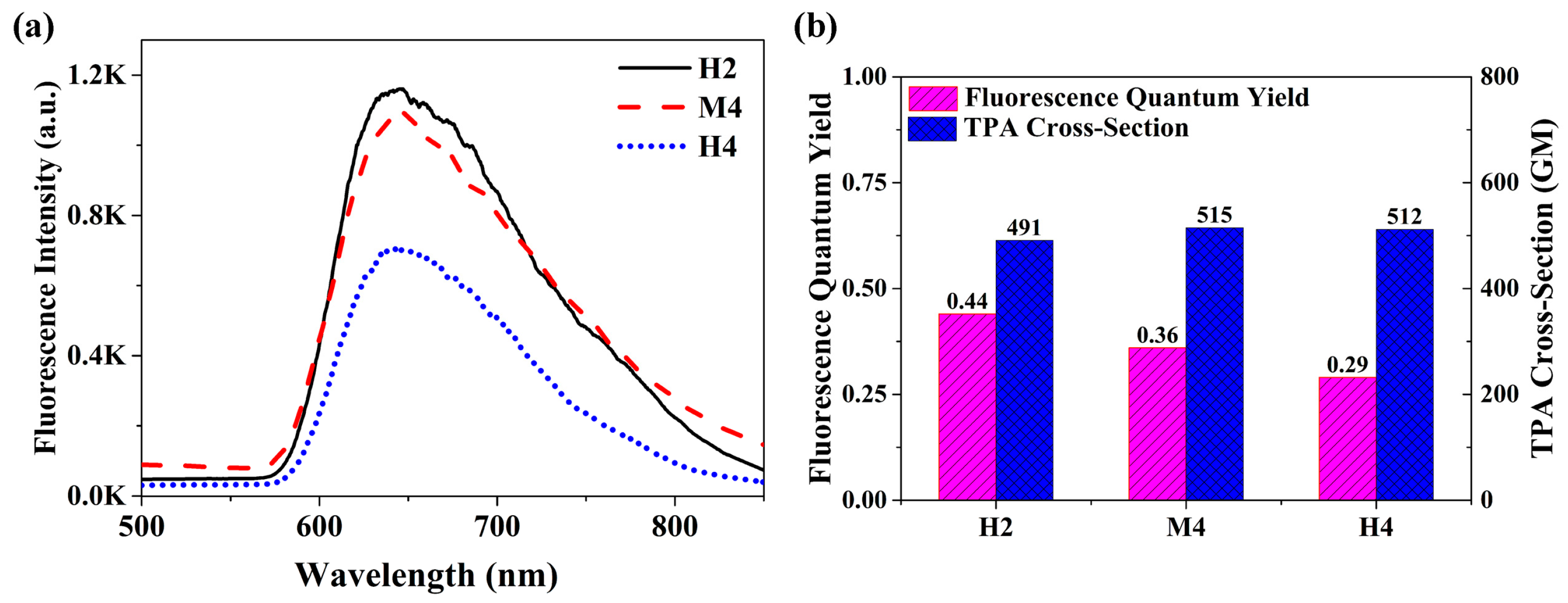 Molecules 29 01080 g002