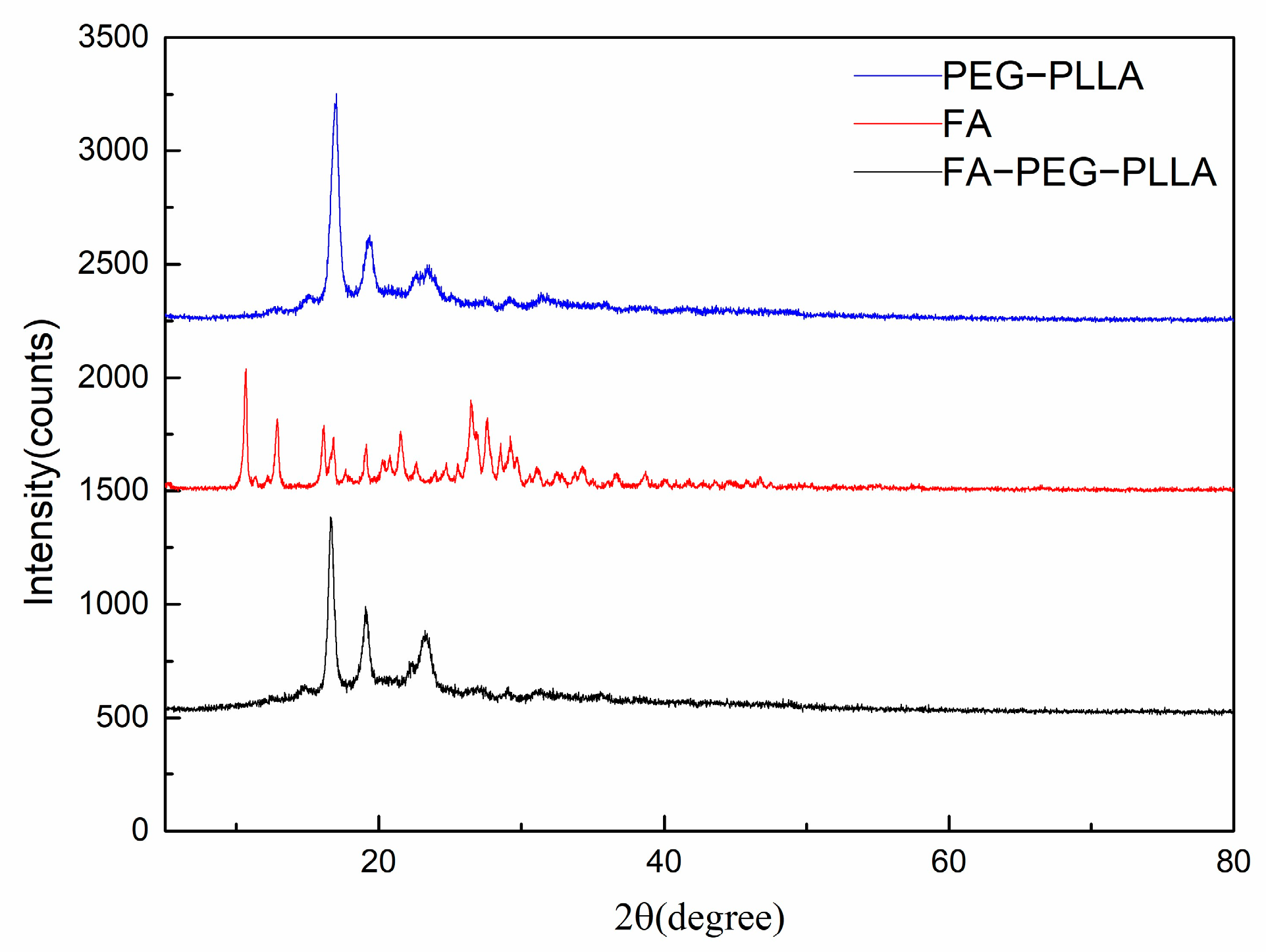 Molecules 29 01081 g003