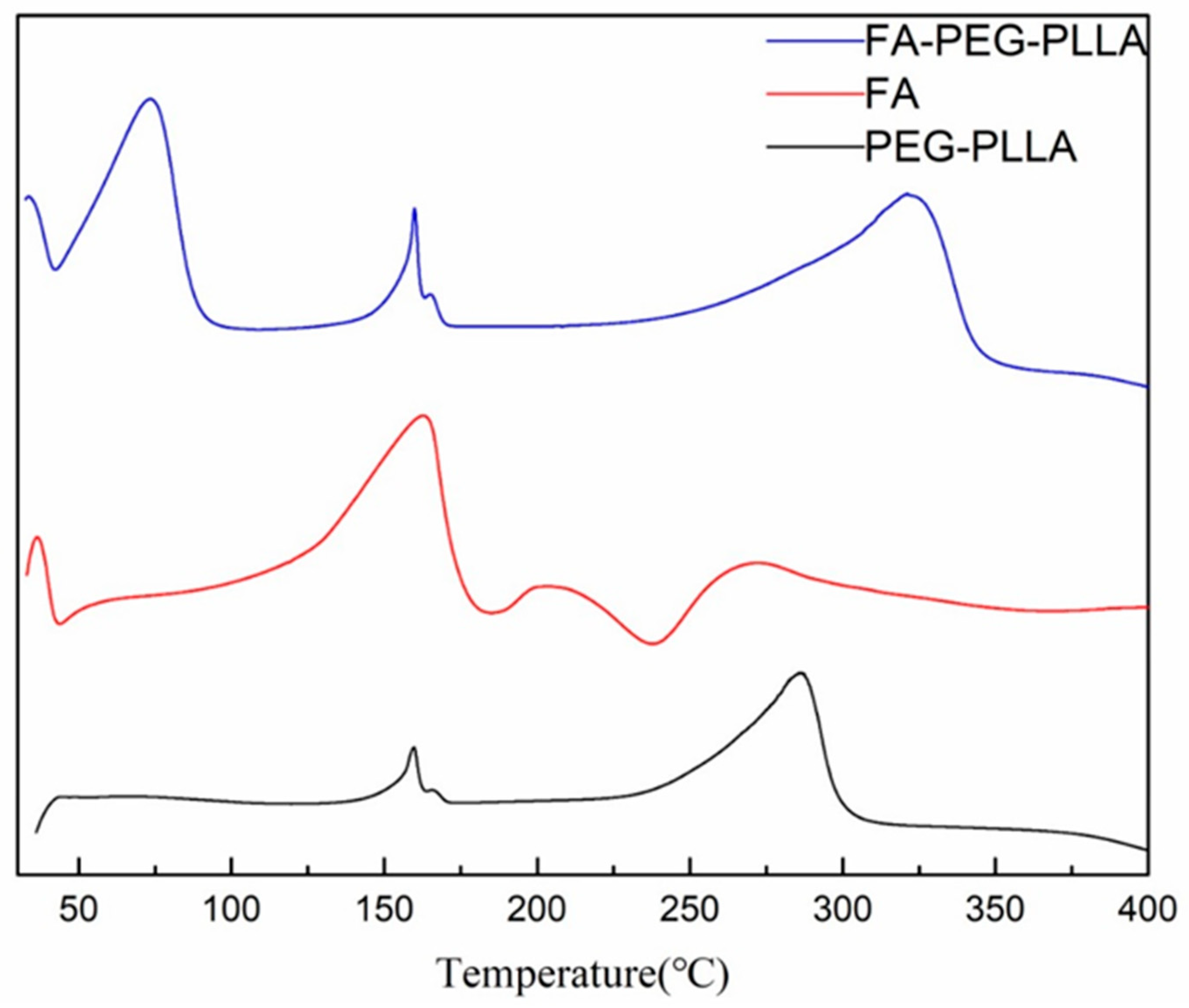 Molecules 29 01081 g005
