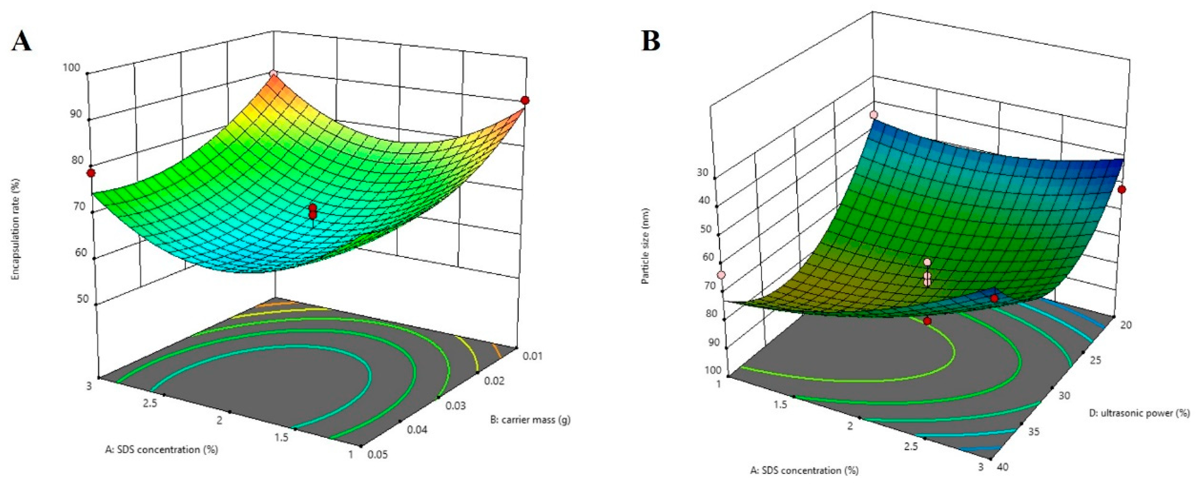 Molecules 29 01081 g006