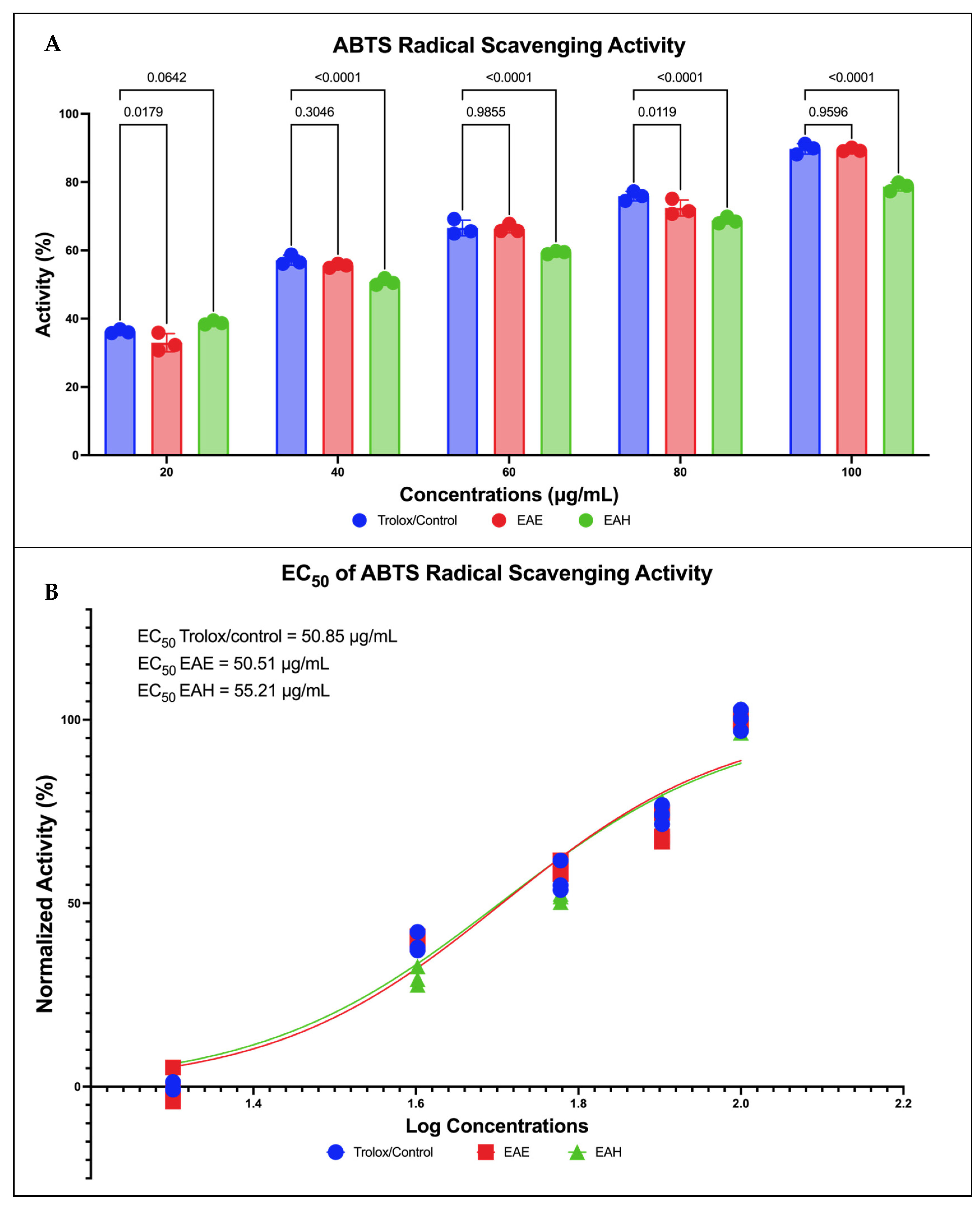 Molecules 29 01082 g002
