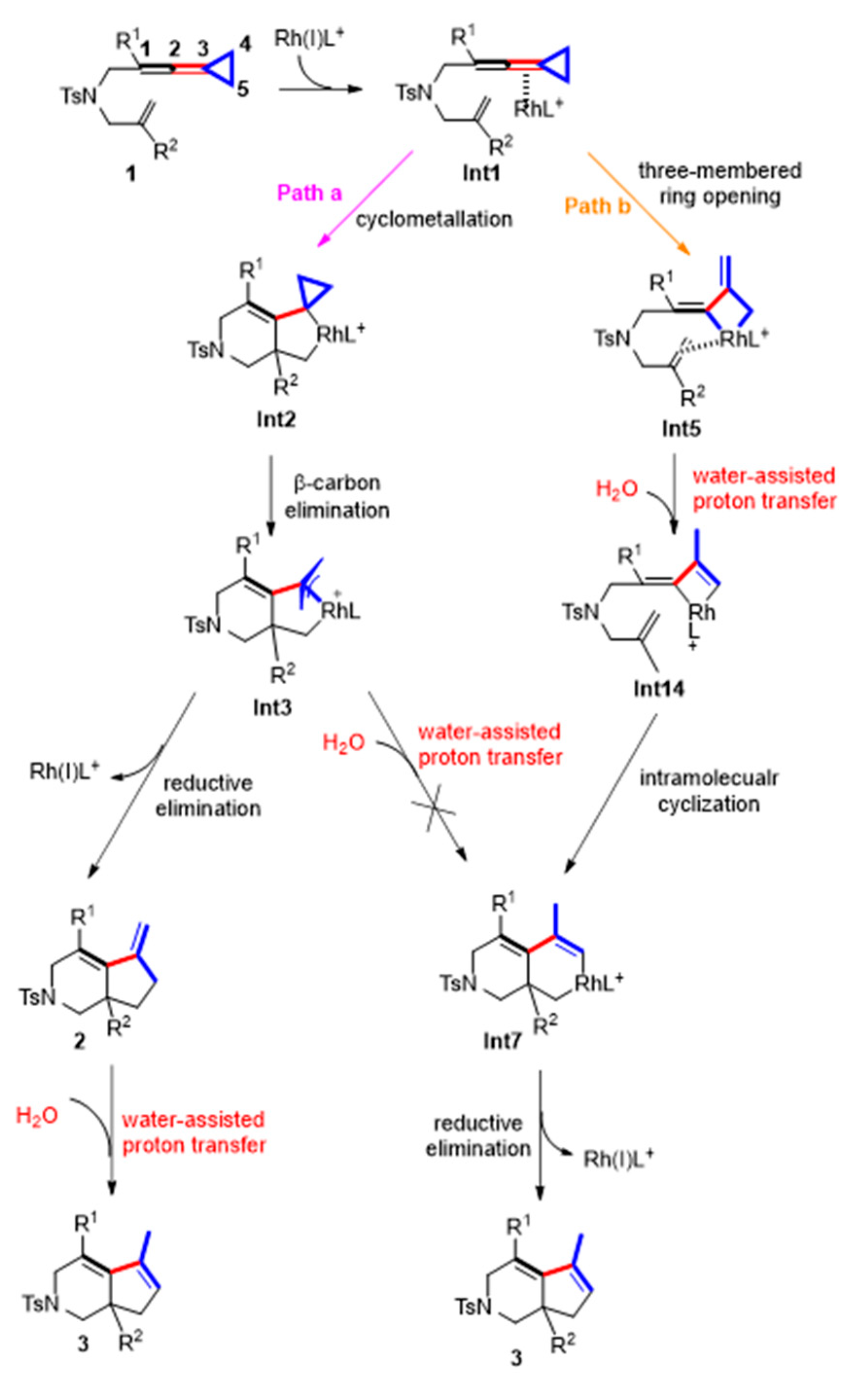 Molecules 29 01085 sch002