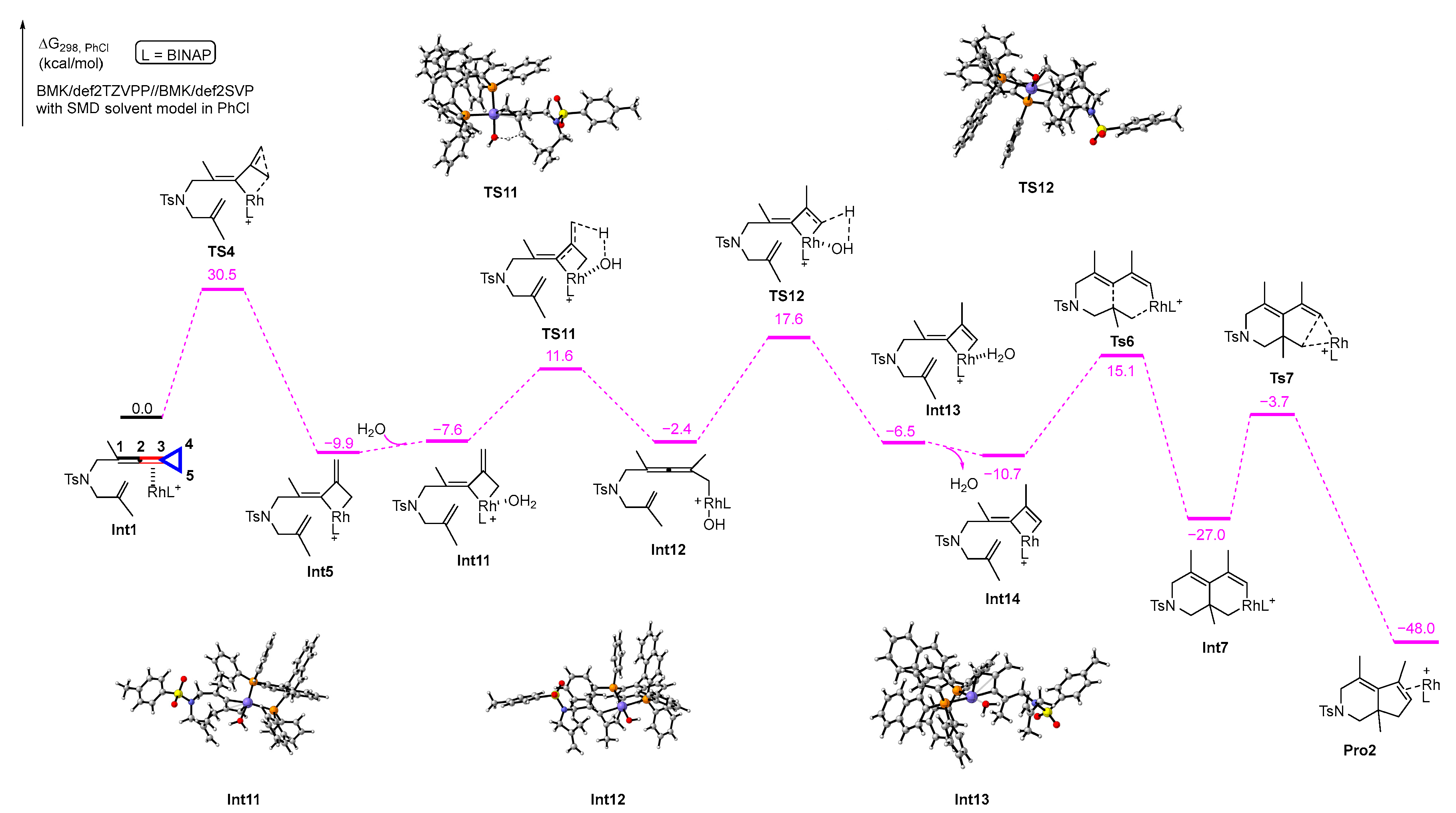 Molecules 29 01085 sch007