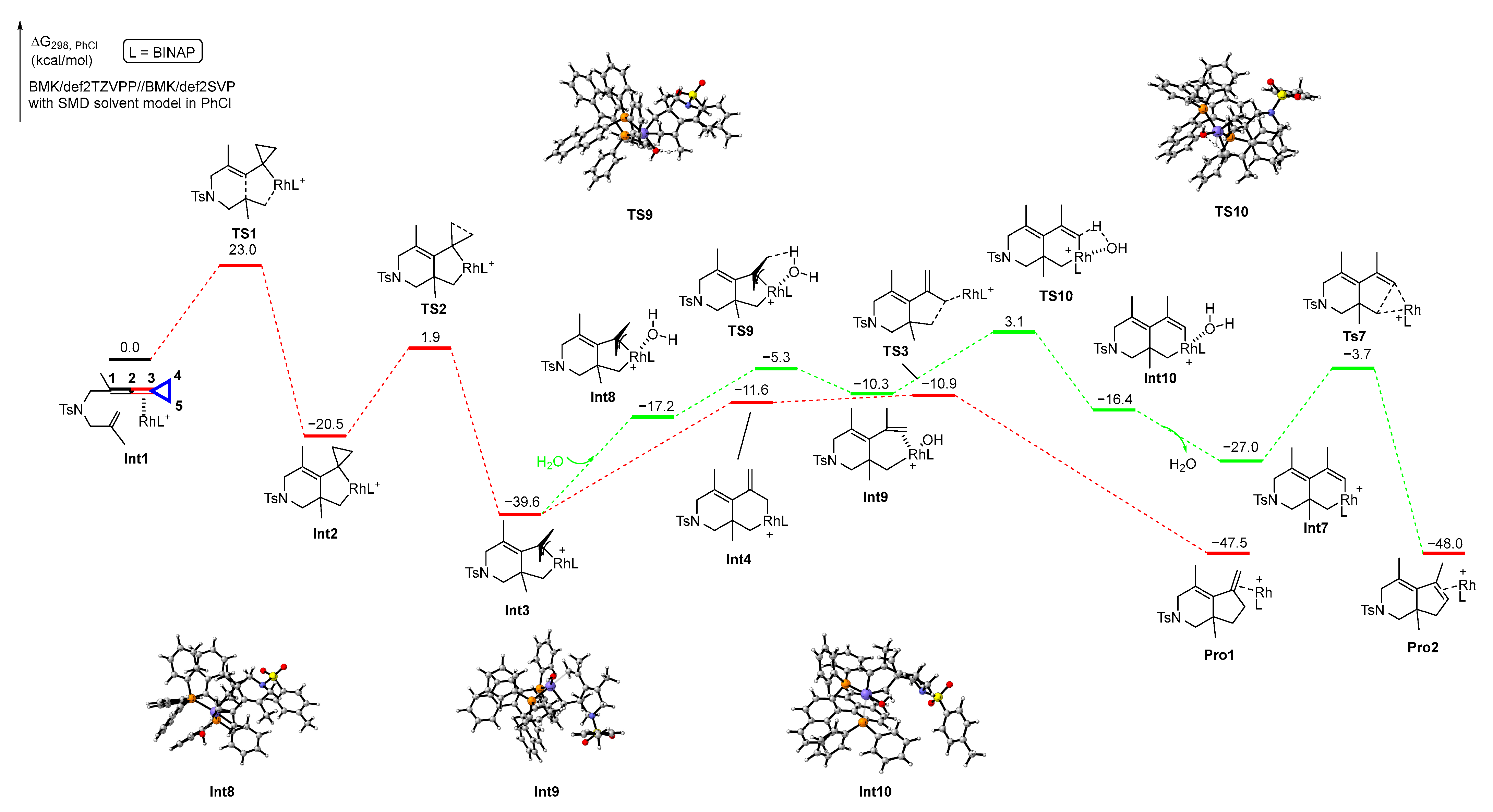 Molecules 29 01085 sch008