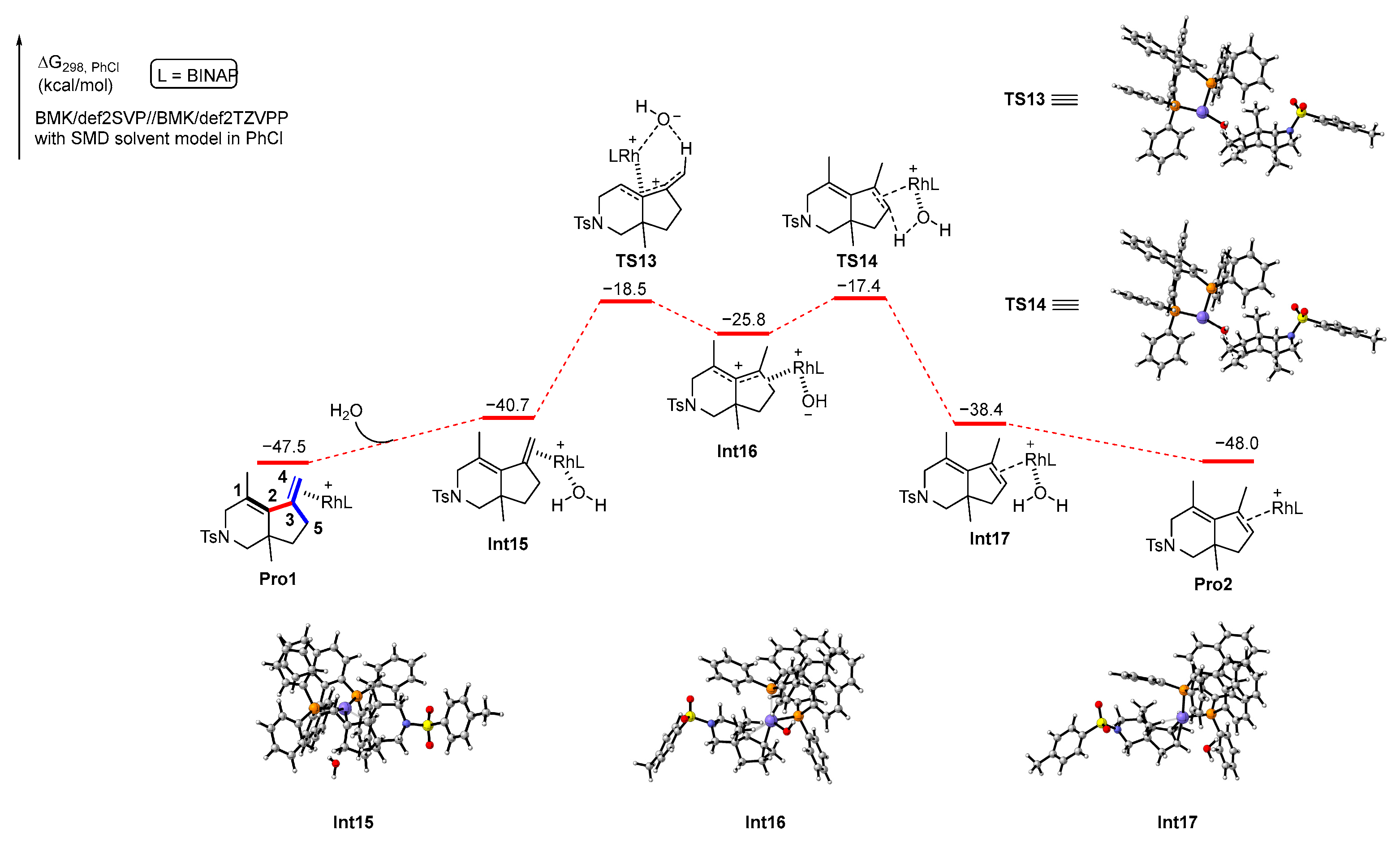 Molecules 29 01085 sch009