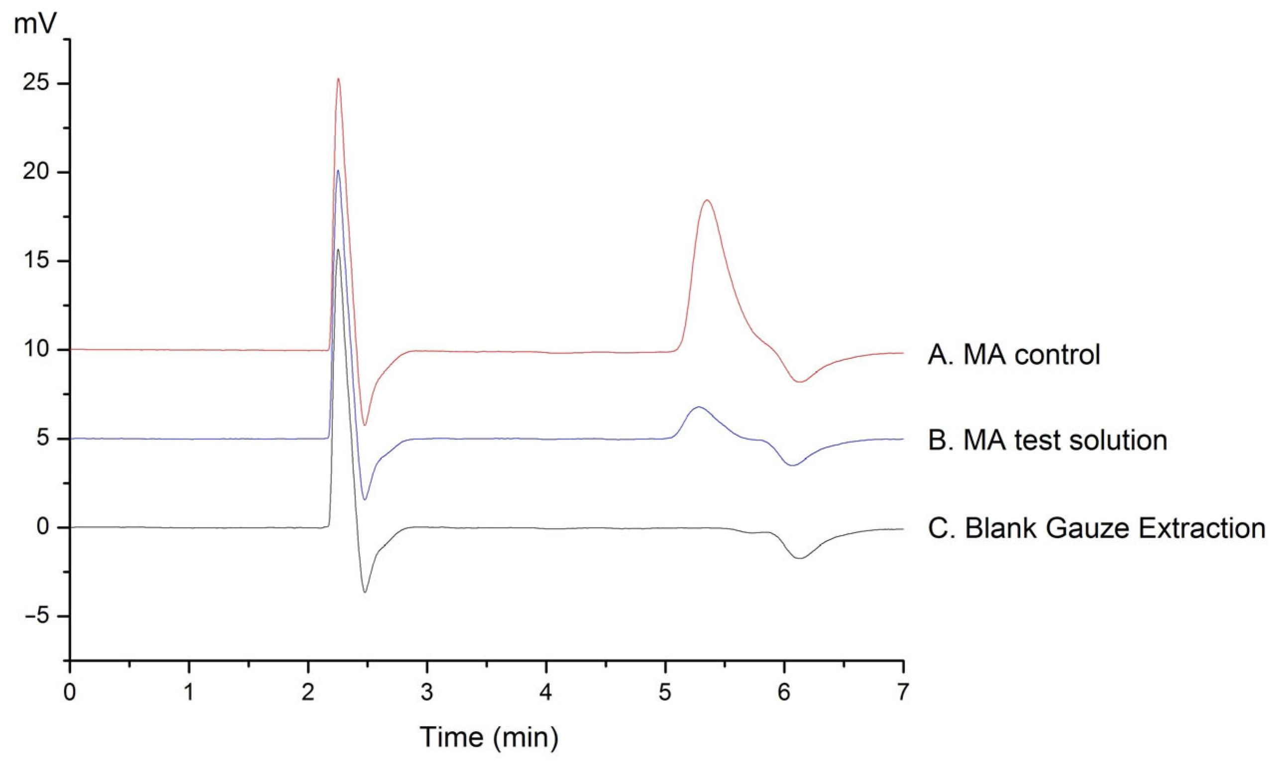 Molecules 29 01091 g002 Molecules 29 01091 g002