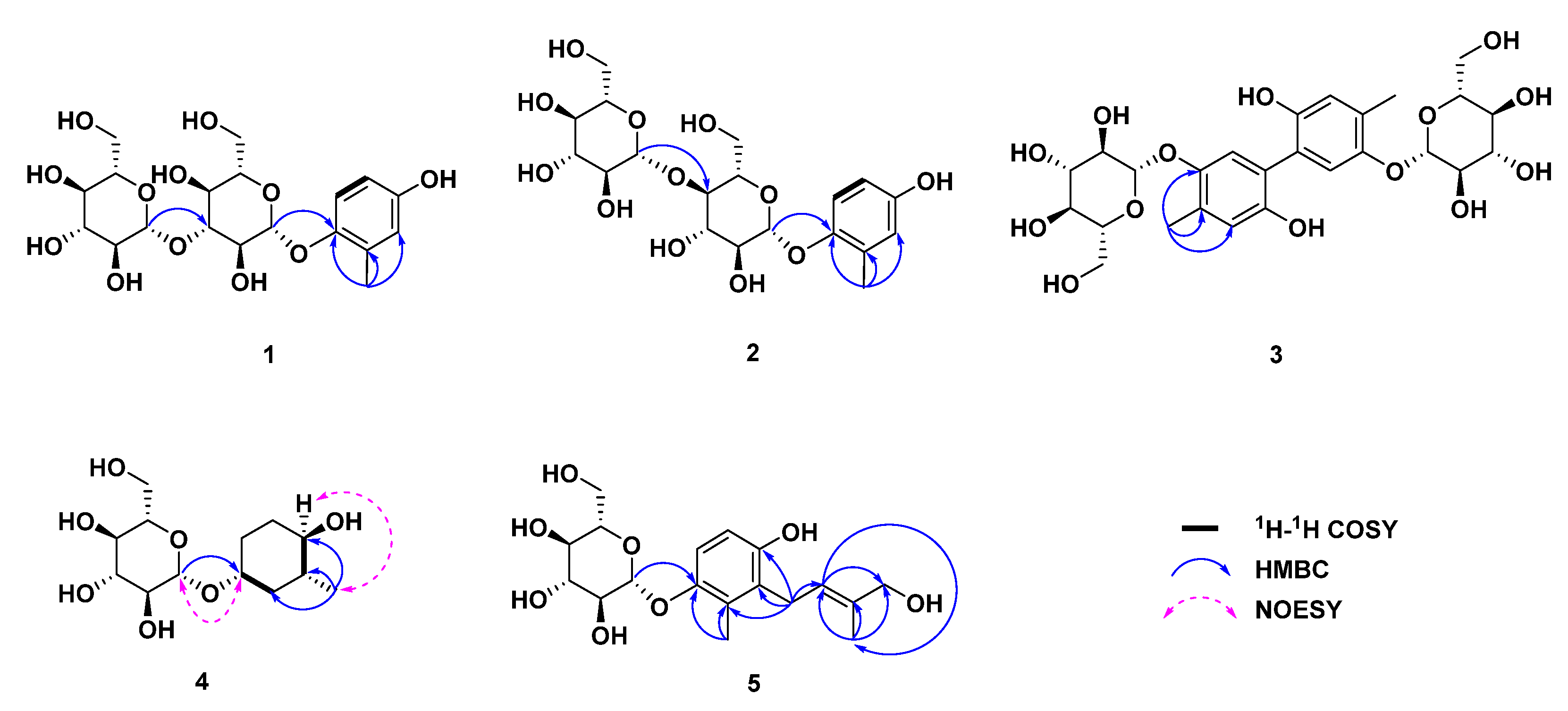 Molecules 29 01092 g002 Molecules 29 01092 g002