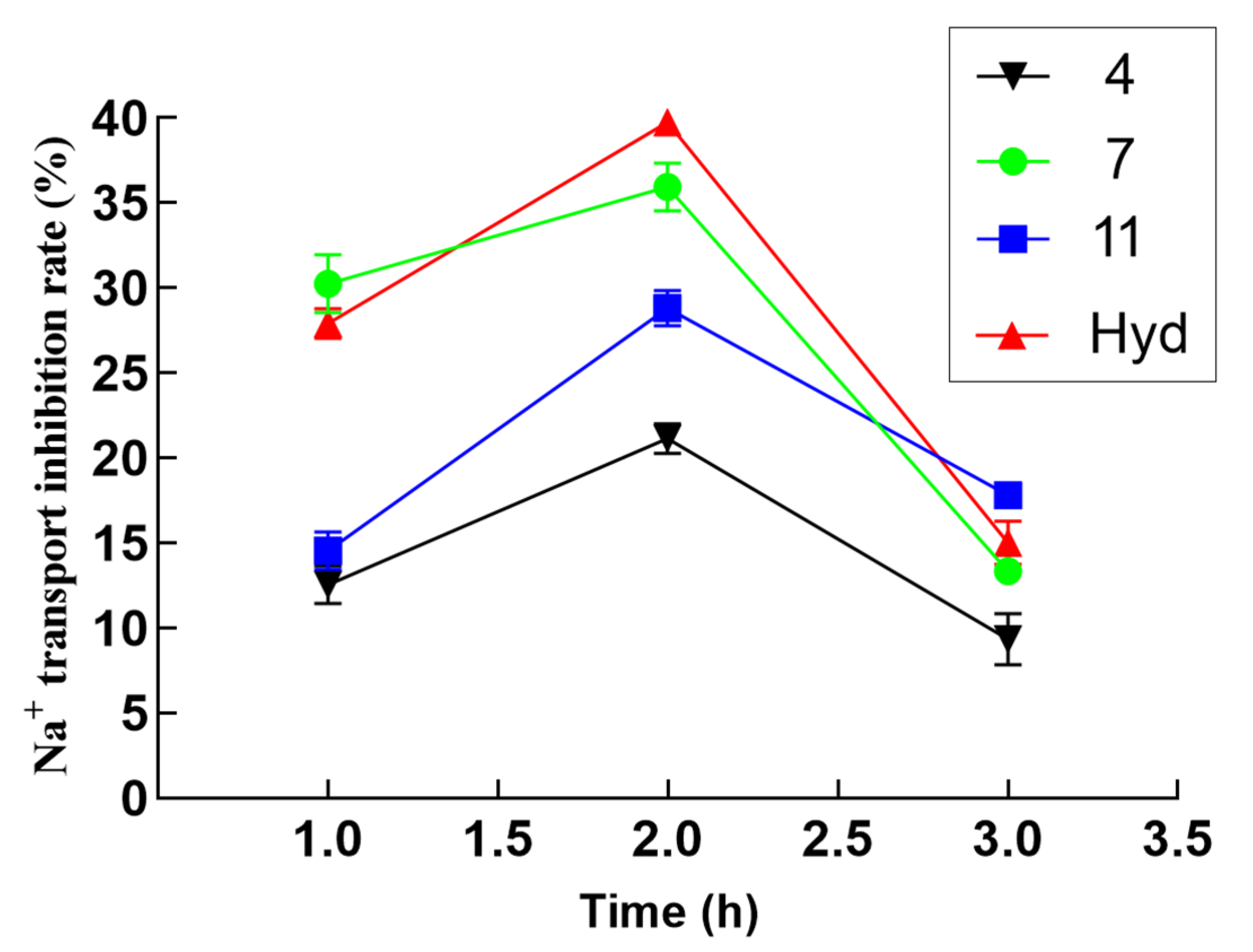 Molecules 29 01092 g003 Molecules 29 01092 g003