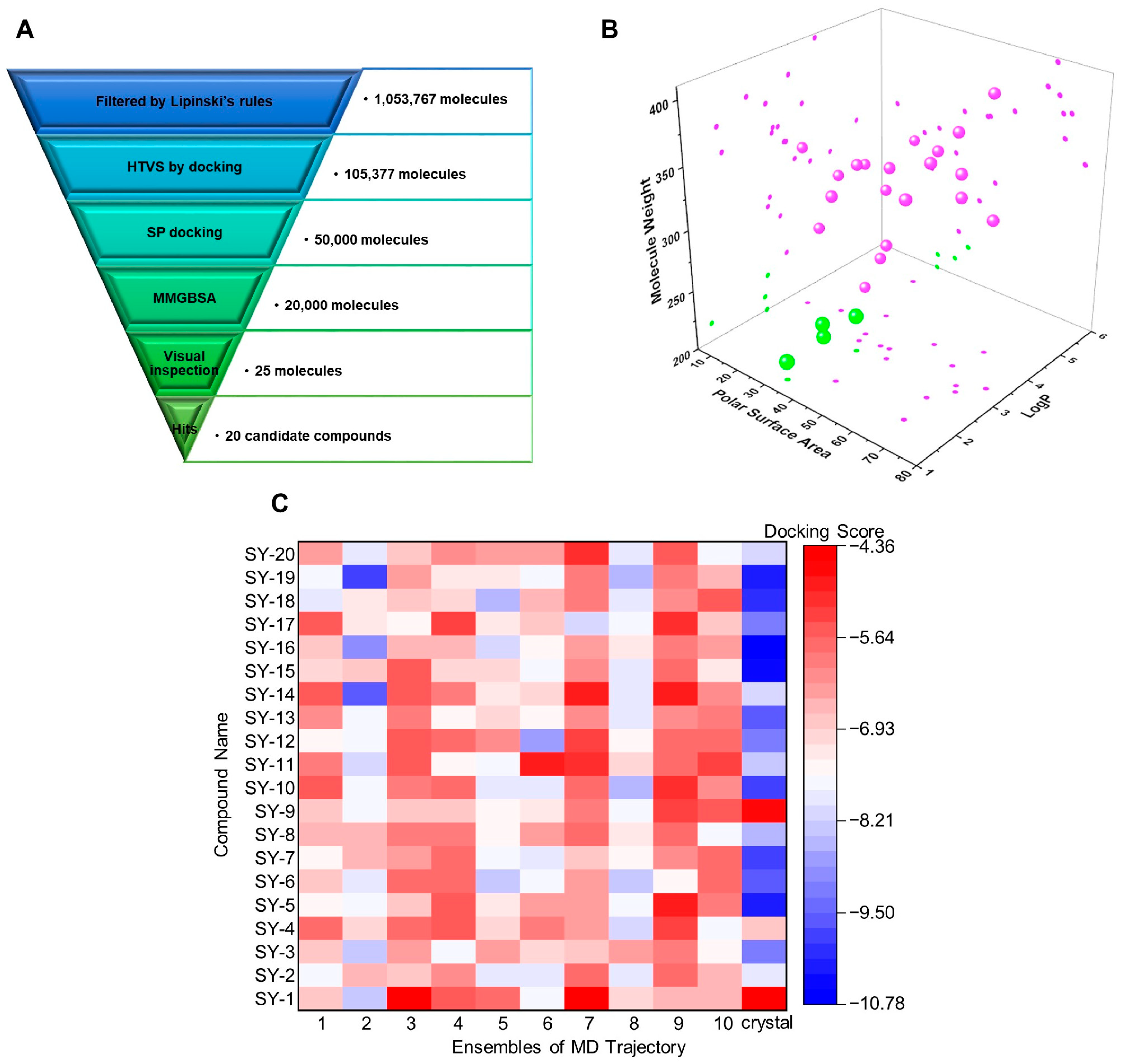 Molecules 29 01097 g003