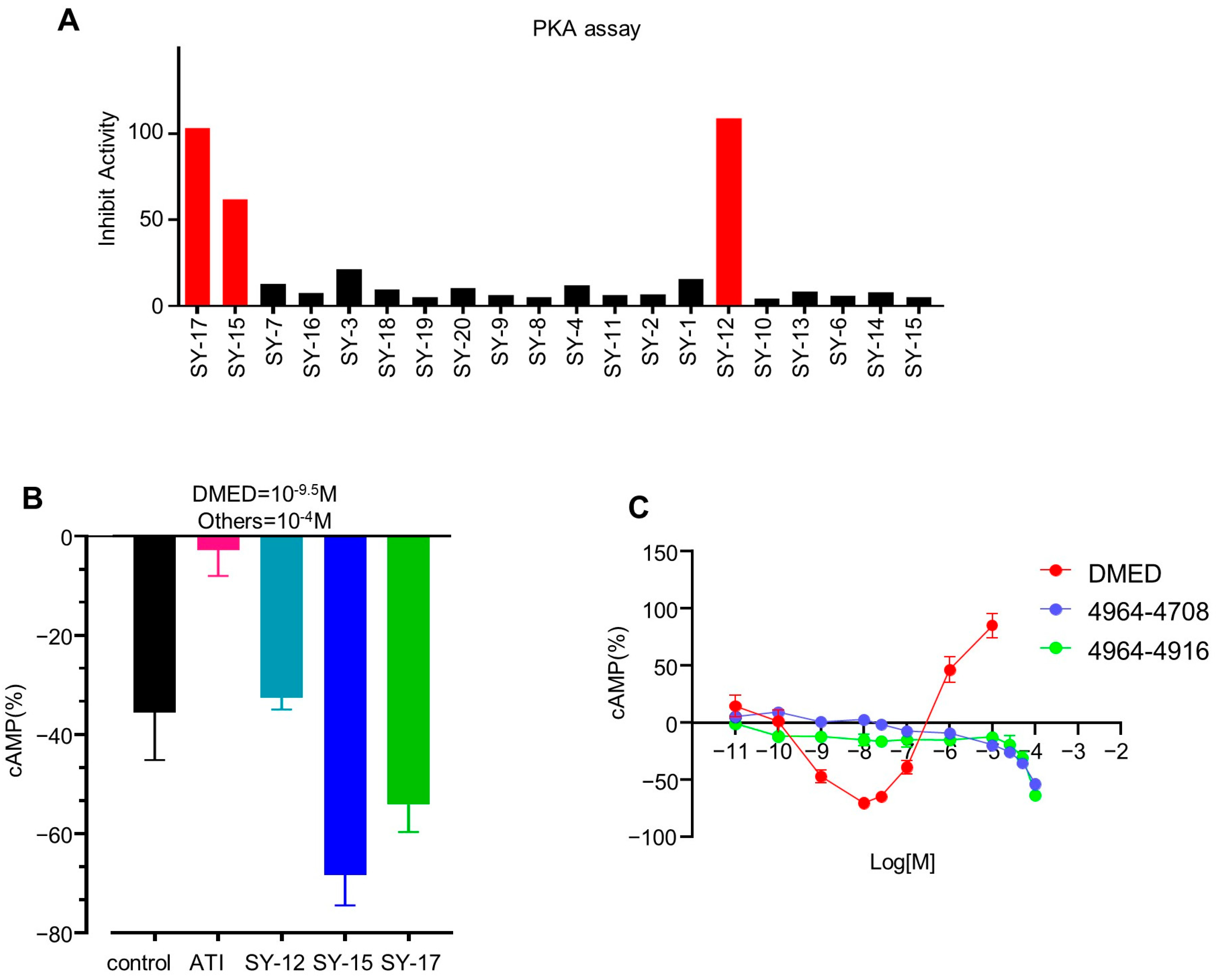 Molecules 29 01097 g004