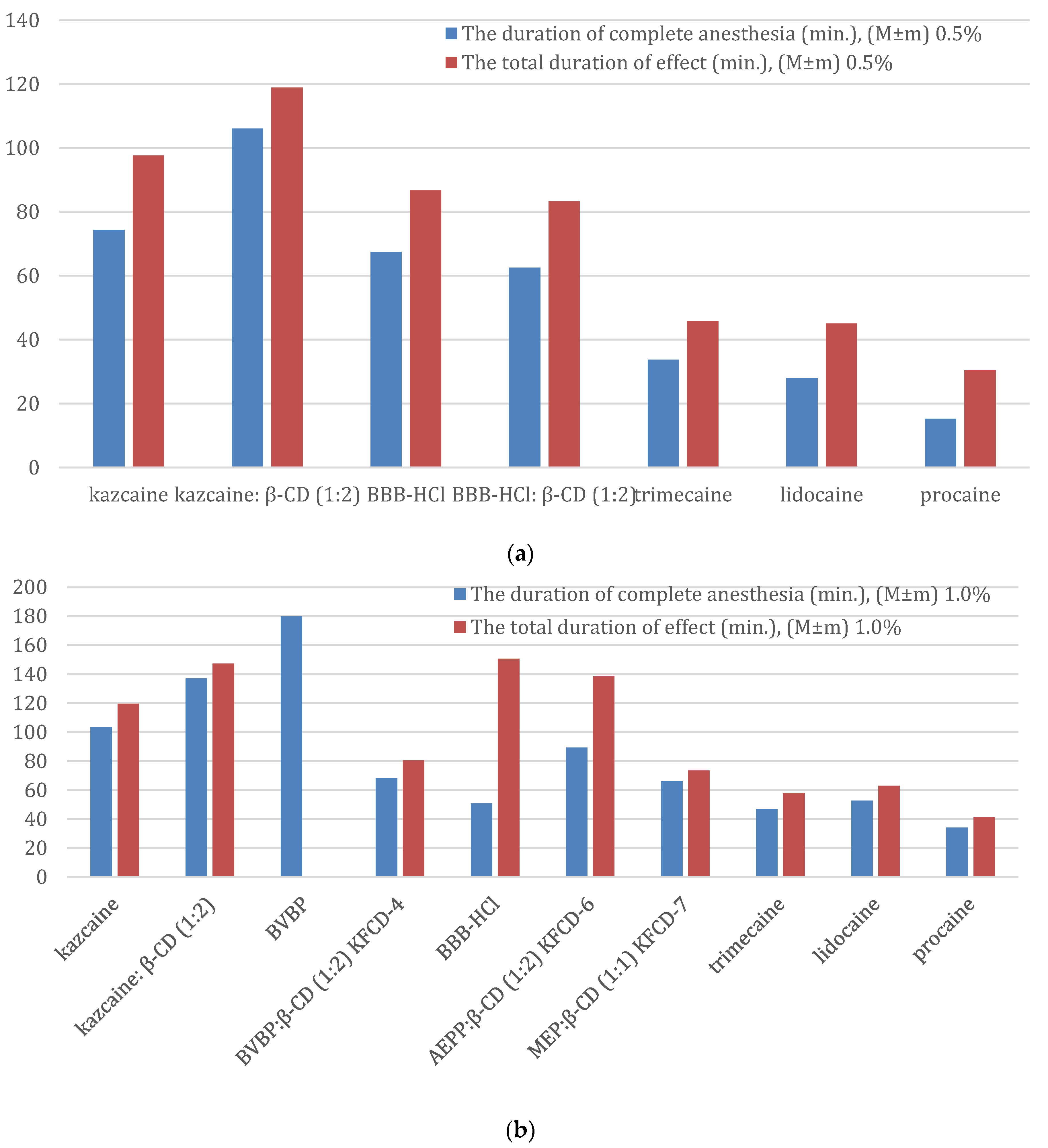 Molecules 29 01098 g006