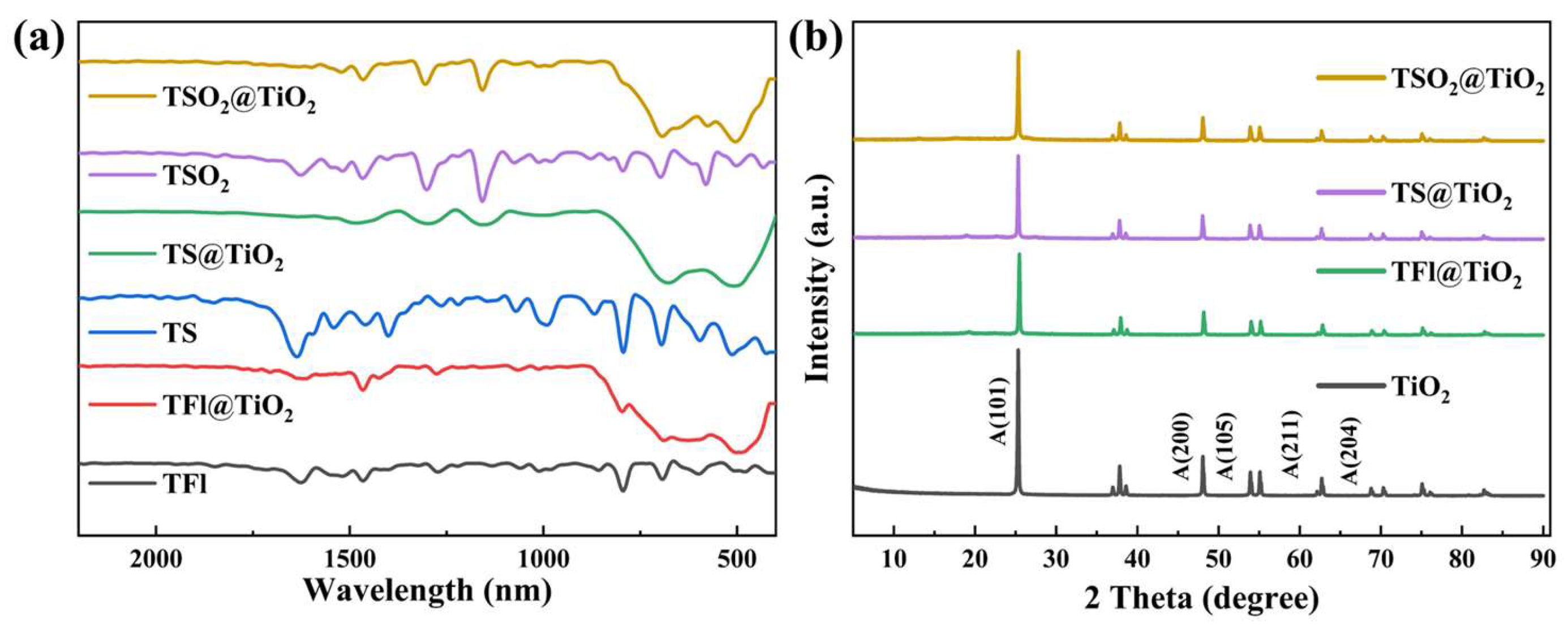 Molecules 29 01103 g001 Molecules 29 01103 g001