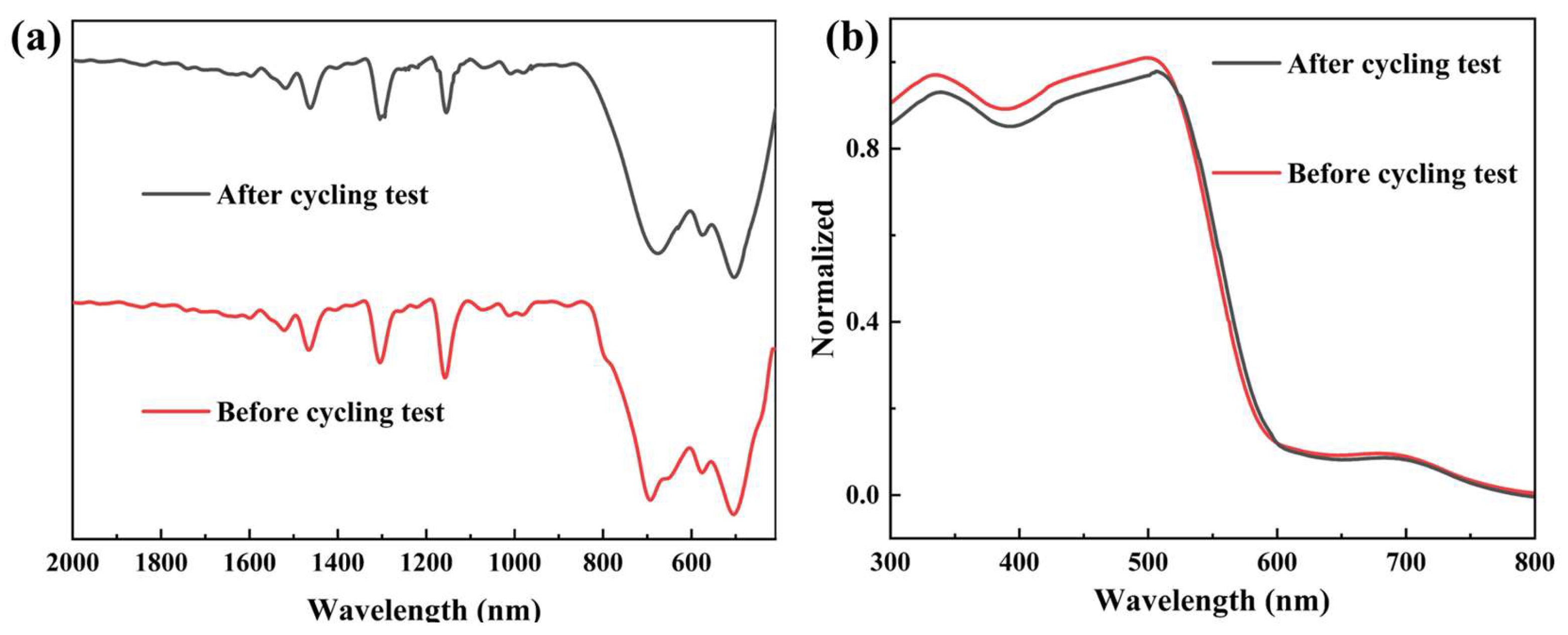 Molecules 29 01103 g007 Molecules 29 01103 g007