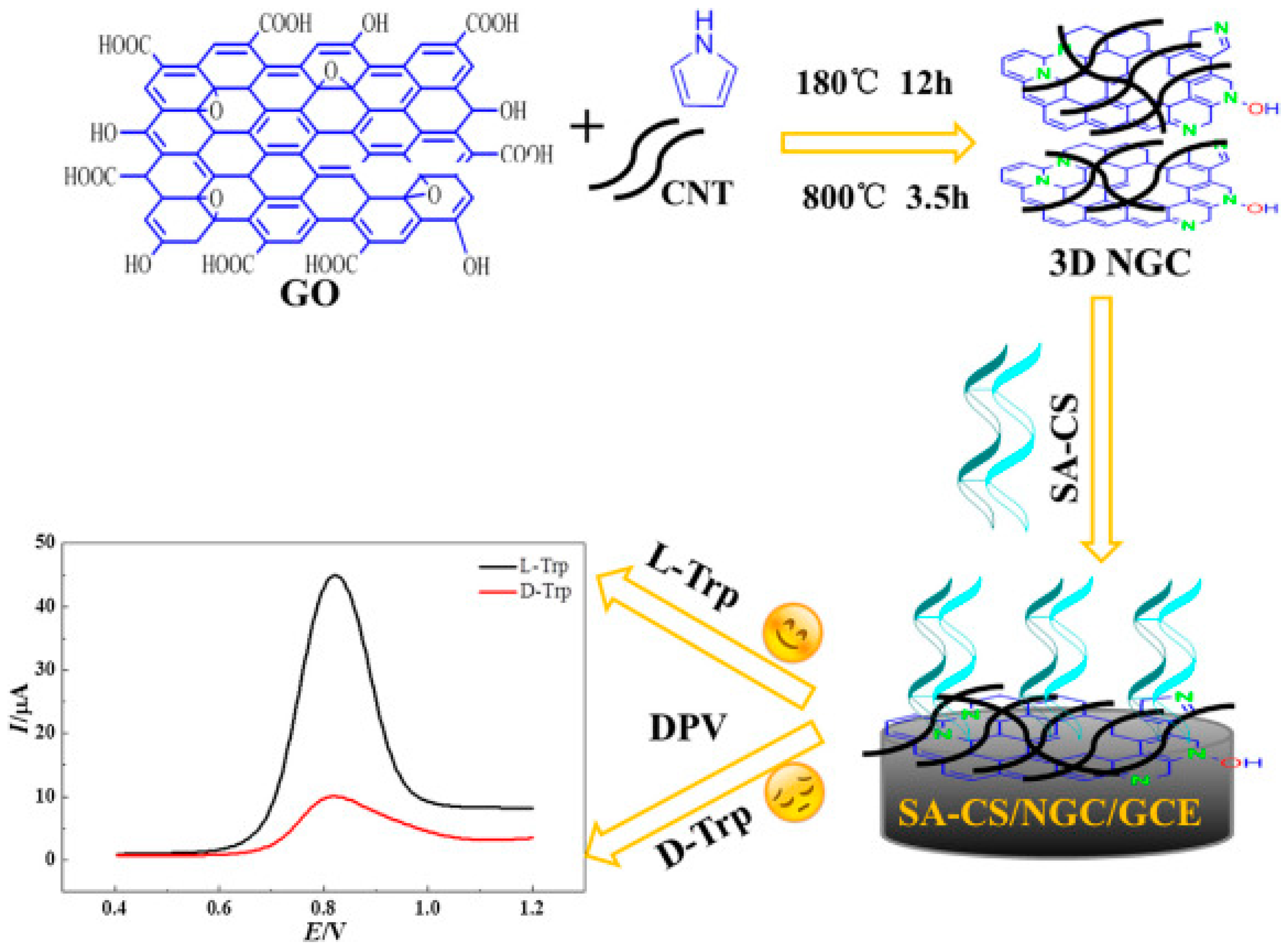 Molecules 29 01106 g001