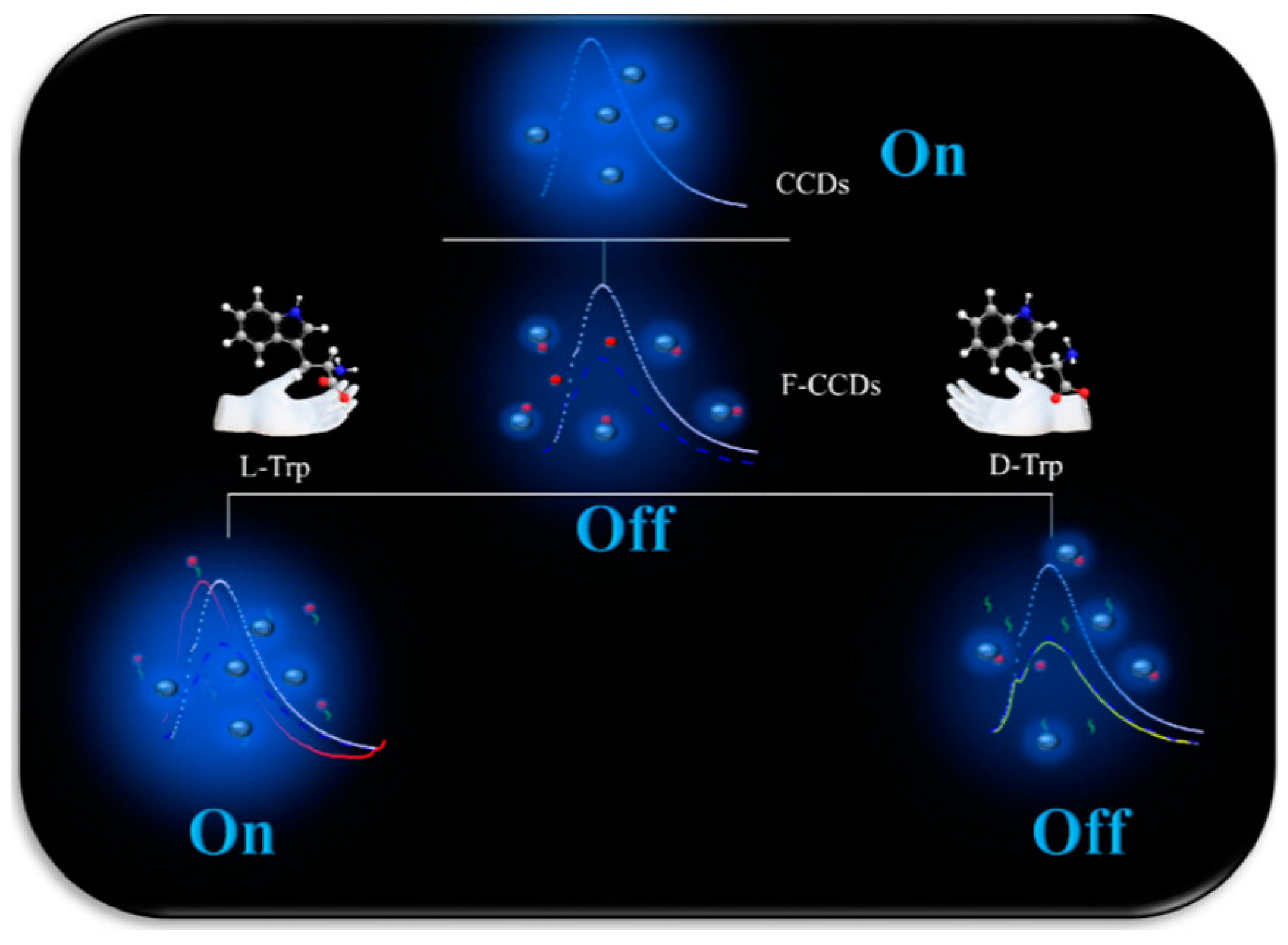 Molecules 29 01106 g006