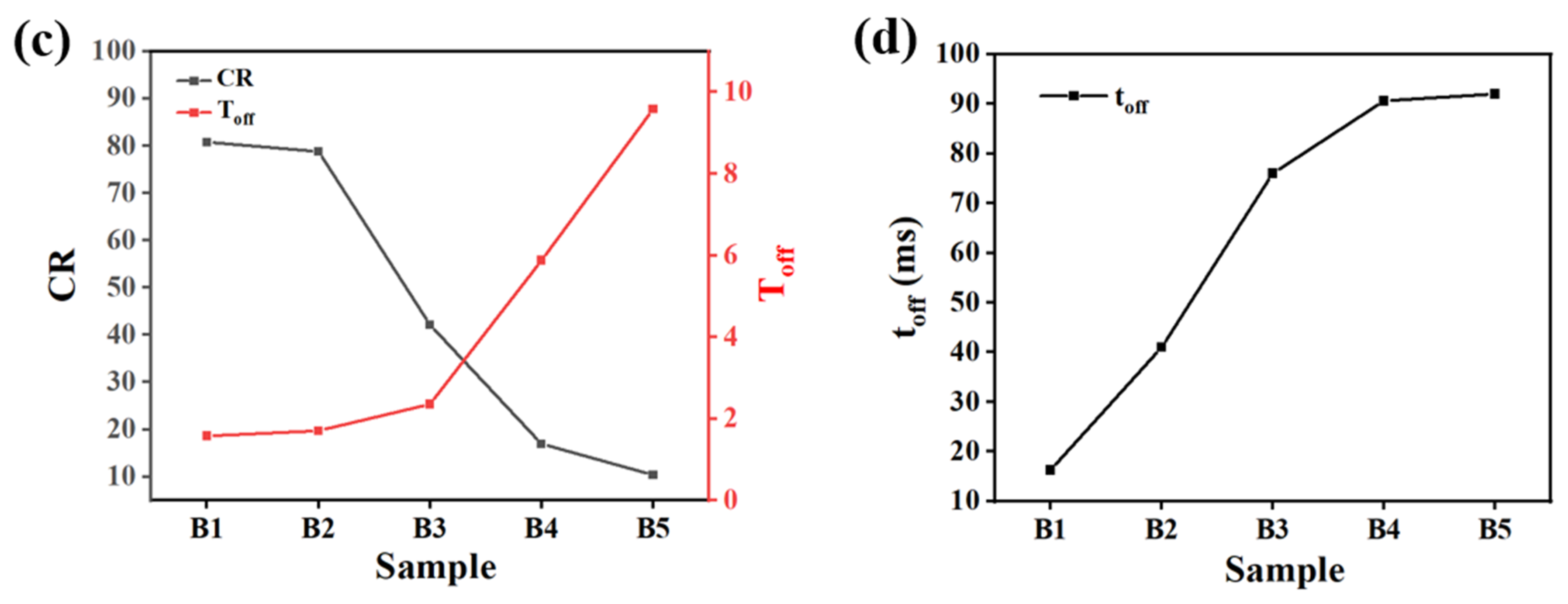 Molecules 29 01109 g004b