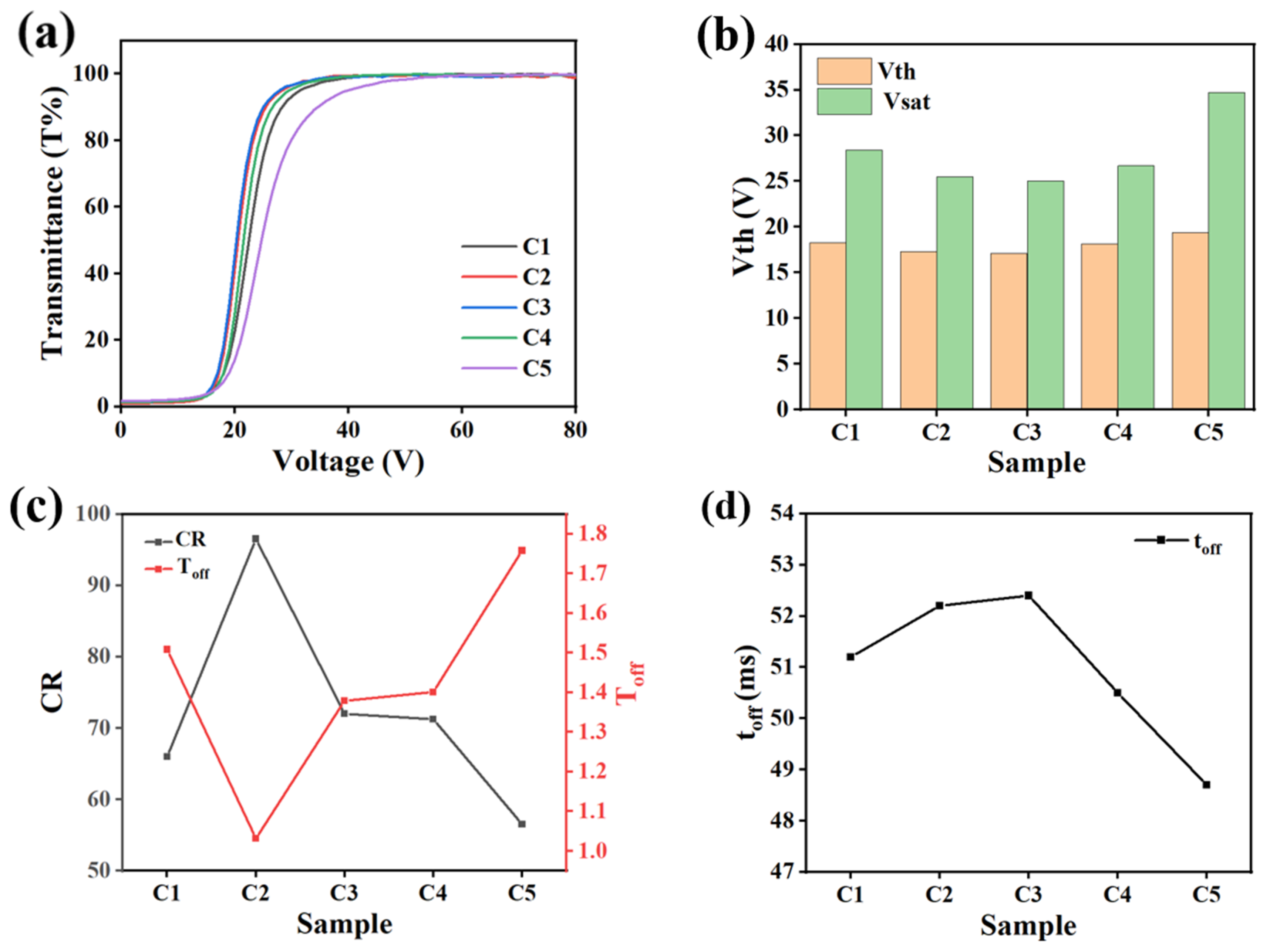 Molecules 29 01109 g007