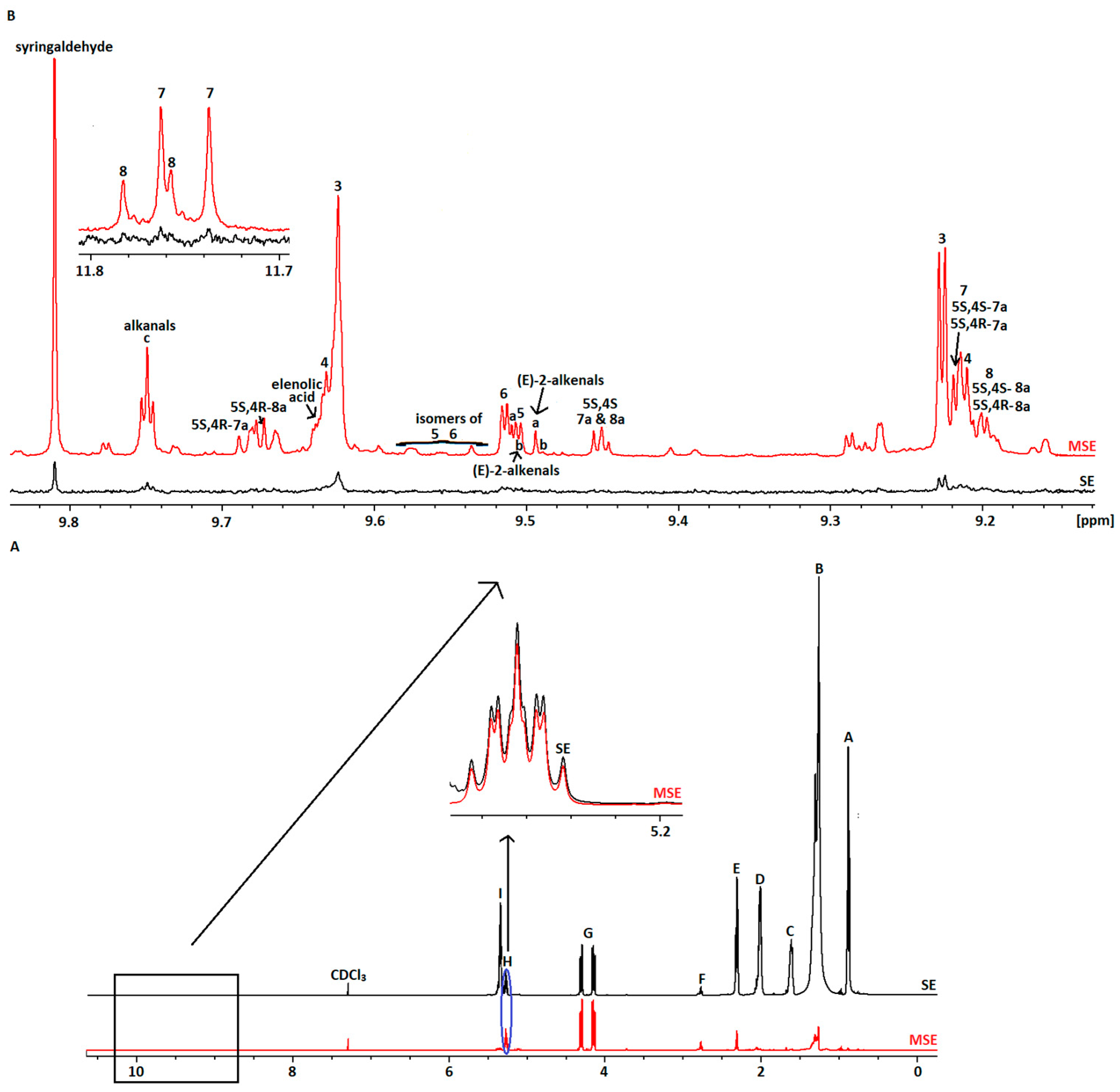 Molecules 29 01111 g001