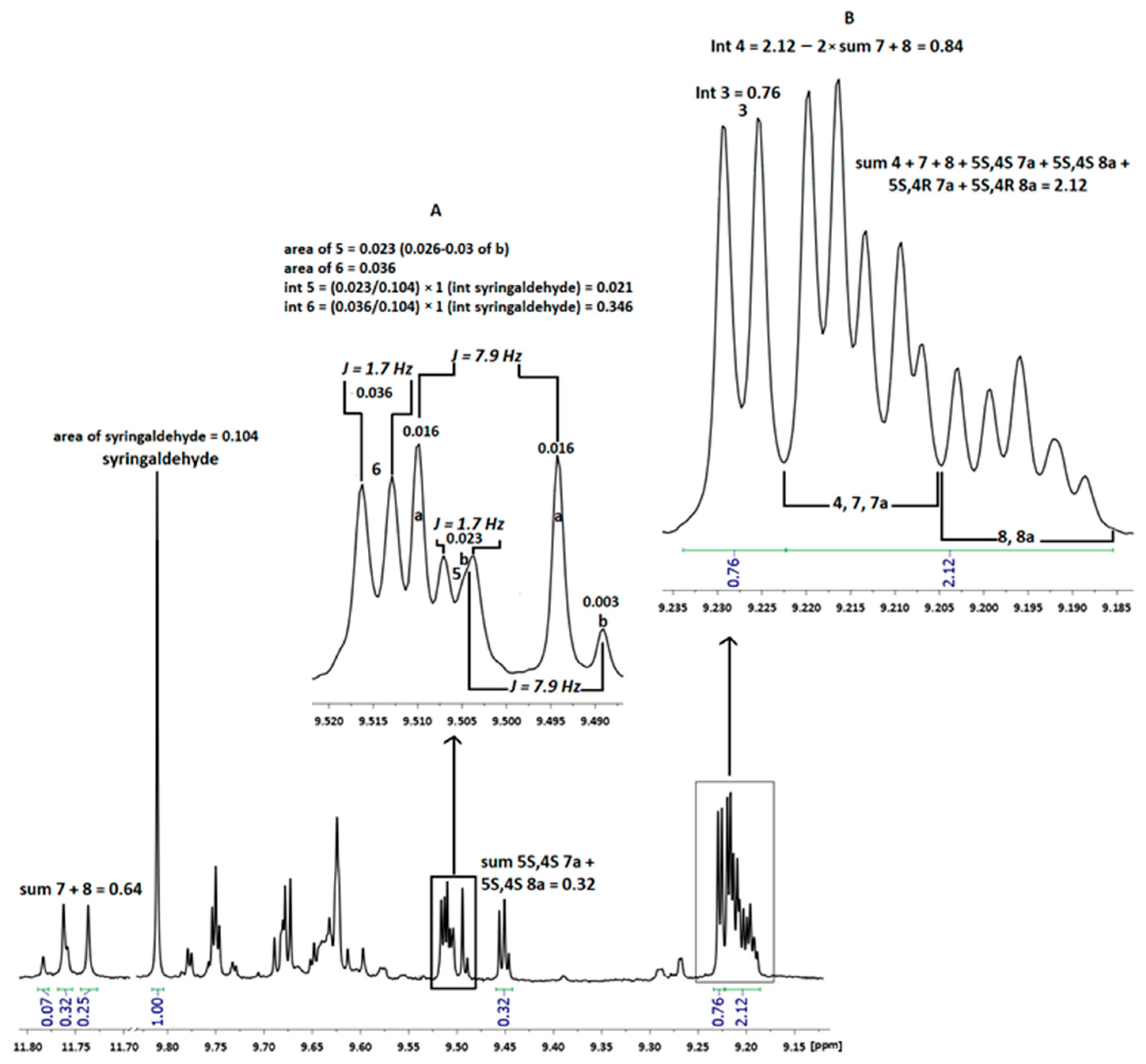 Molecules 29 01111 g002