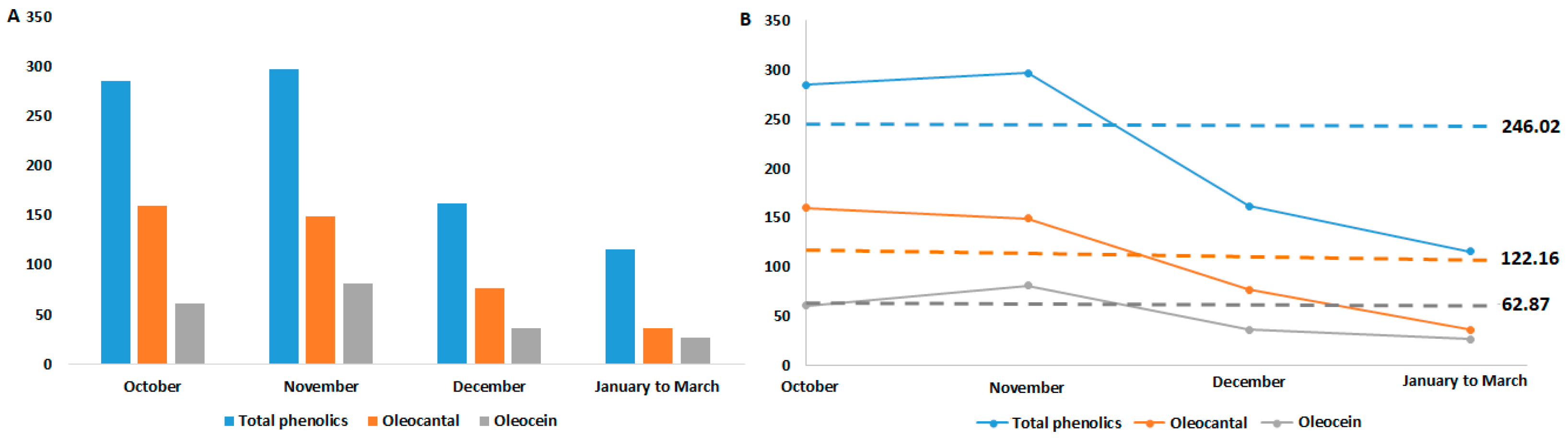 Molecules 29 01111 g006
