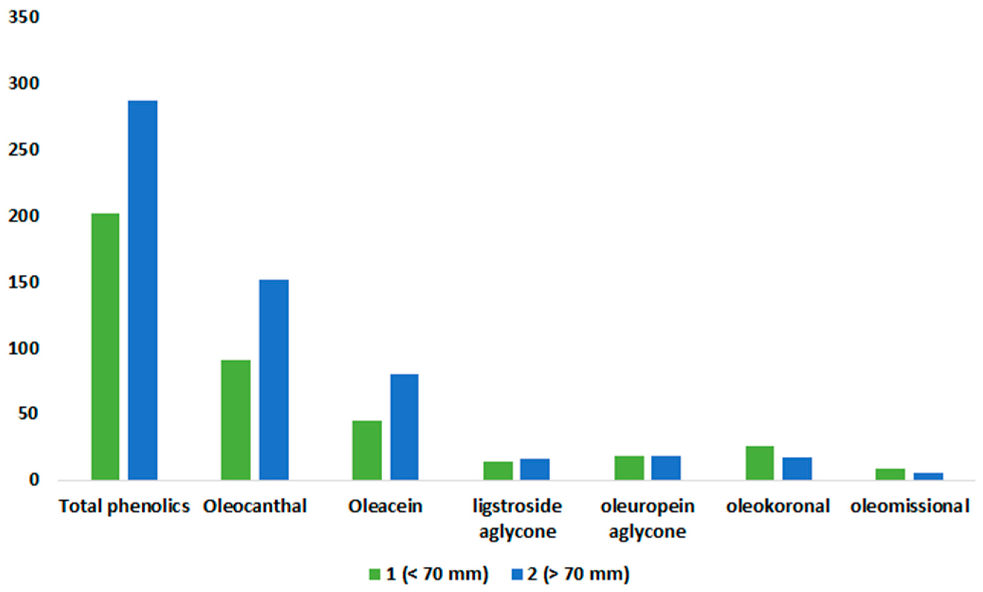 Molecules 29 01111 g009