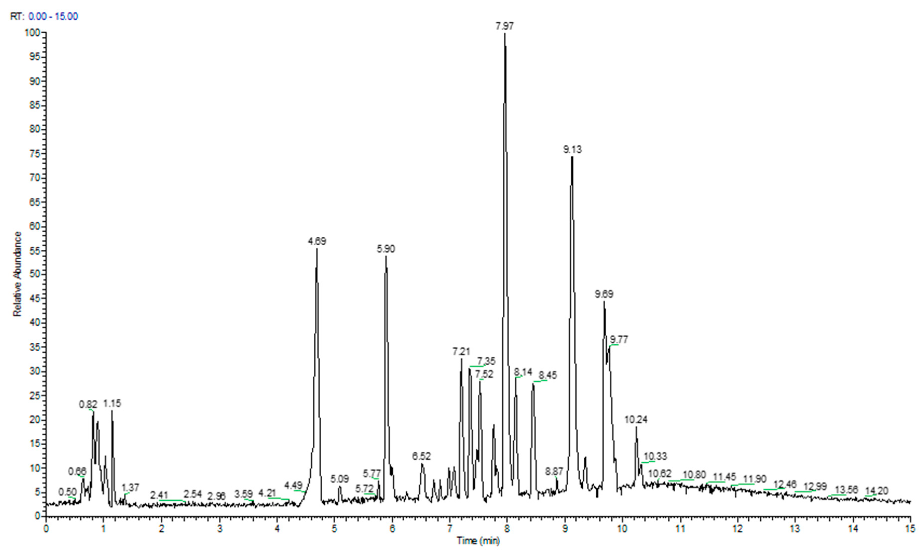 Molecules 29 01113 g001