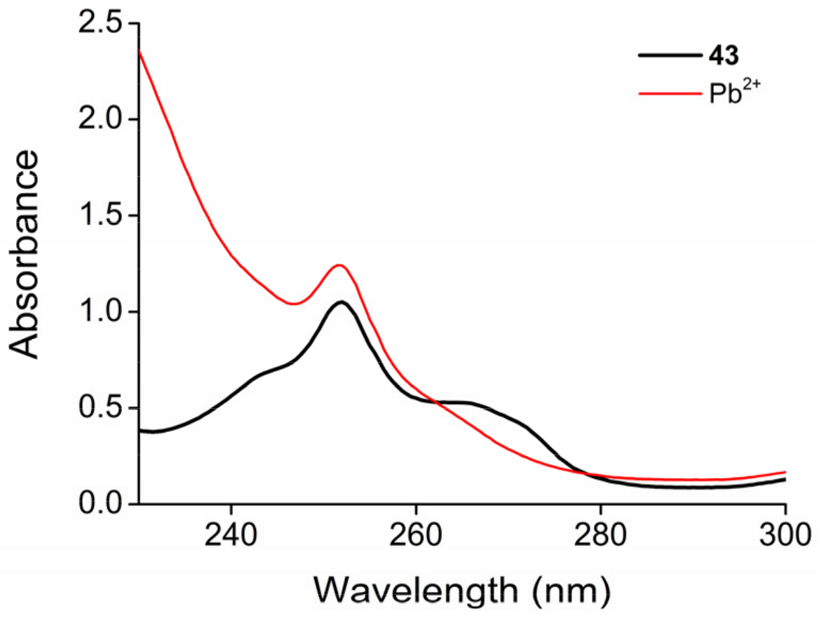 Molecules 29 01121 g007