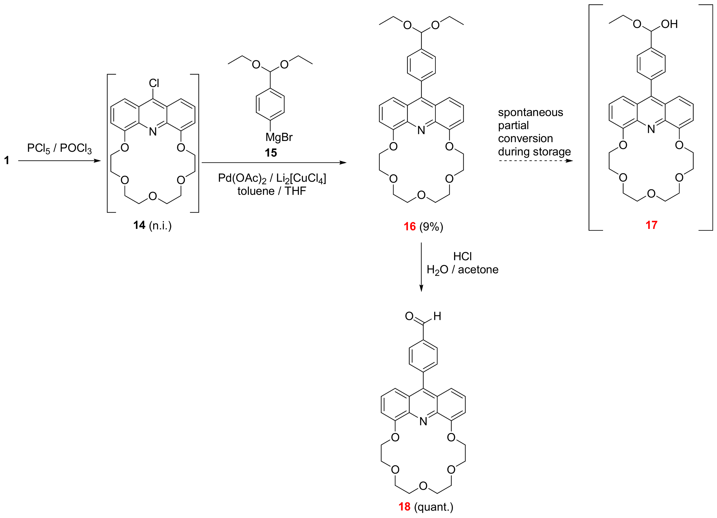 Molecules 29 01121 sch001