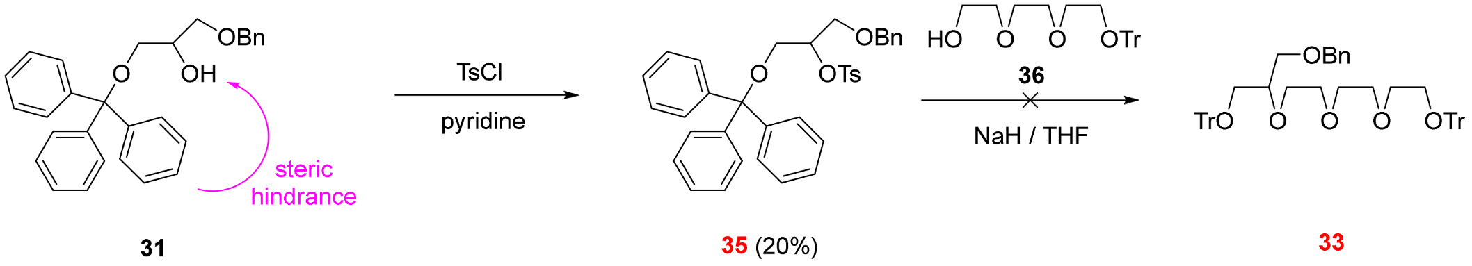 Molecules 29 01121 sch005