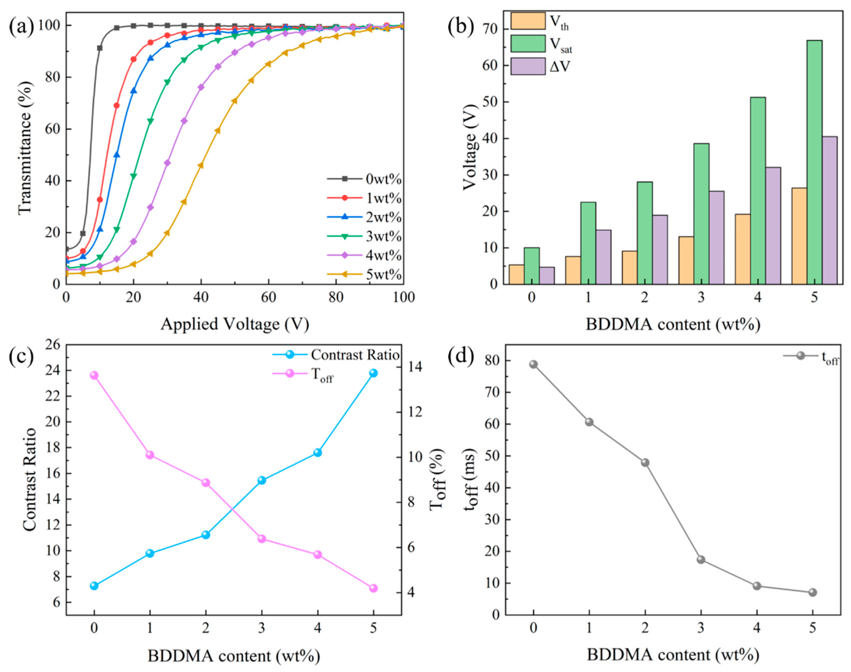 Molecules 29 01126 g003