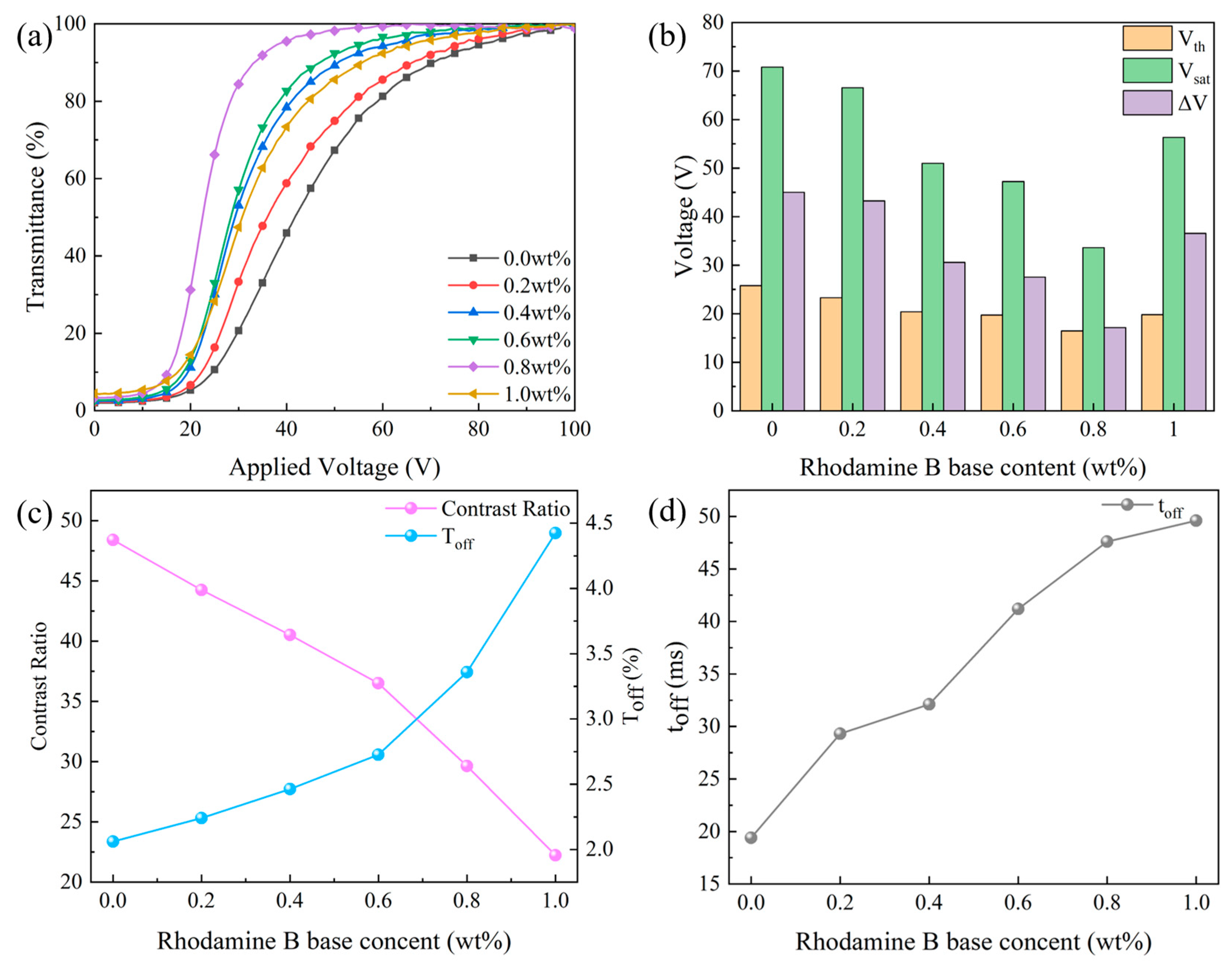 Molecules 29 01126 g011