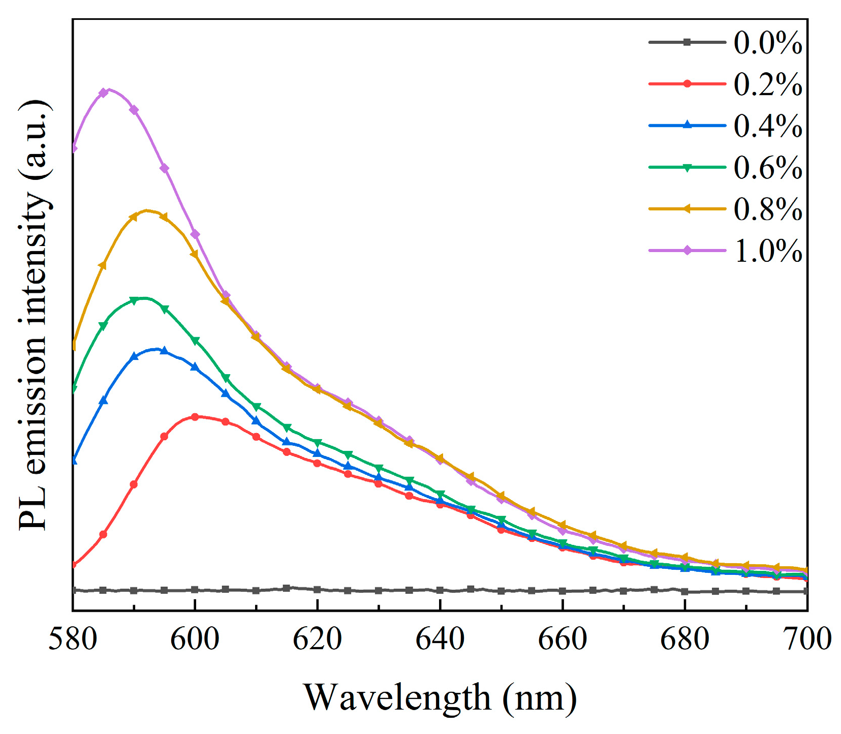 Molecules 29 01126 g012