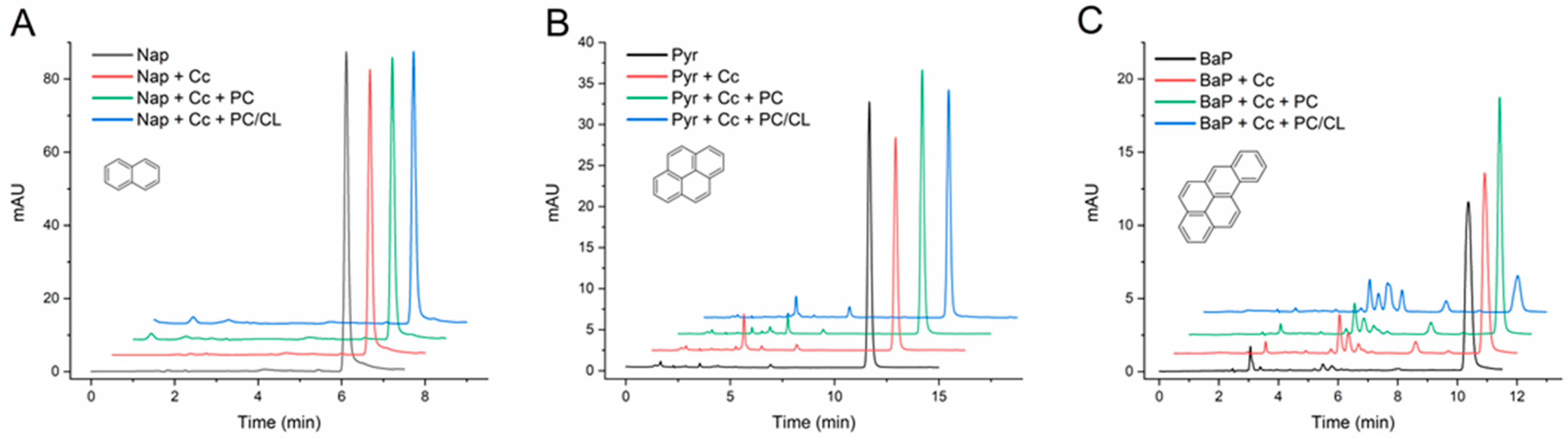 Molecules 29 01129 g001 Molecules 29 01129 g001