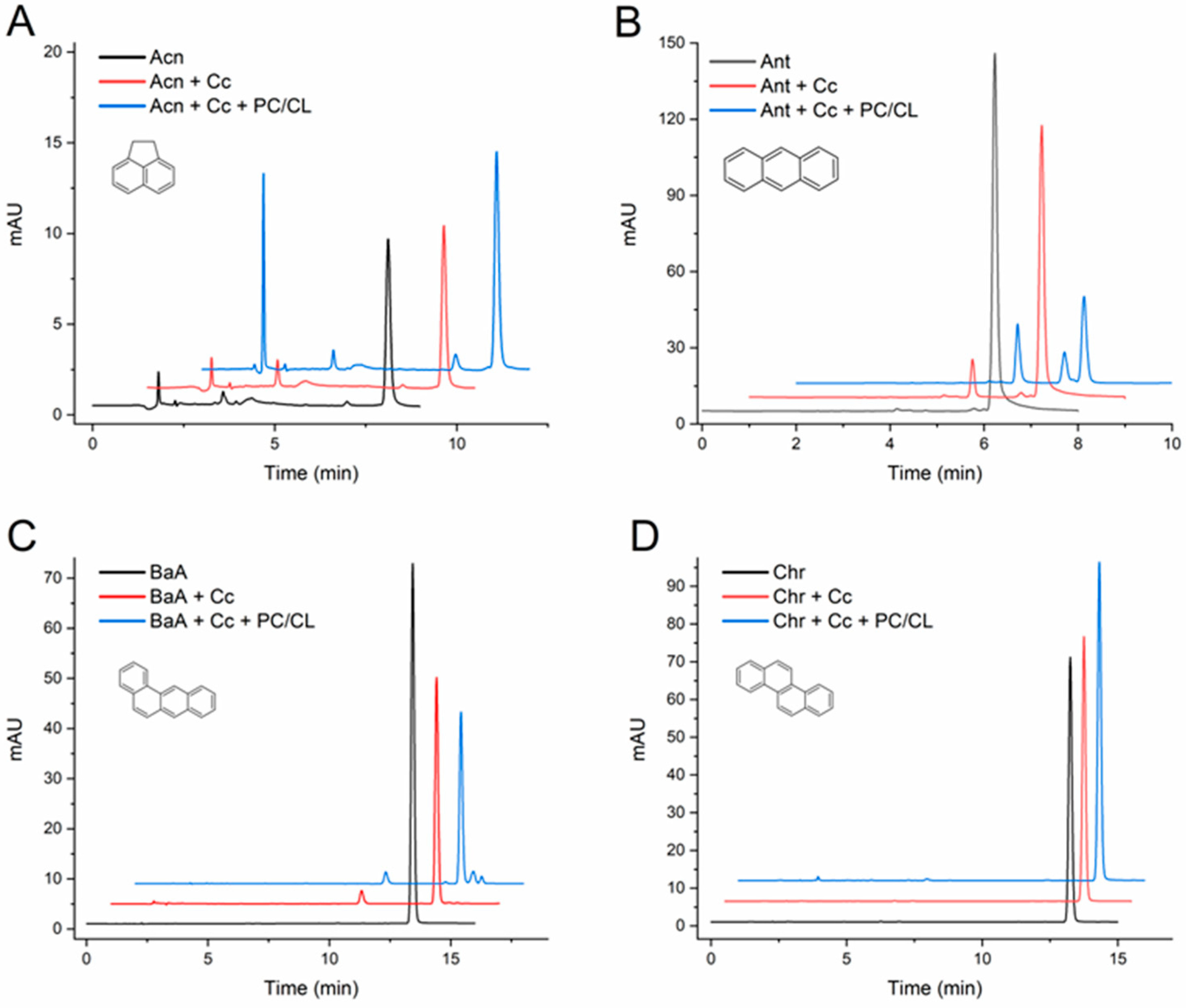 Molecules 29 01129 g002 Molecules 29 01129 g002
