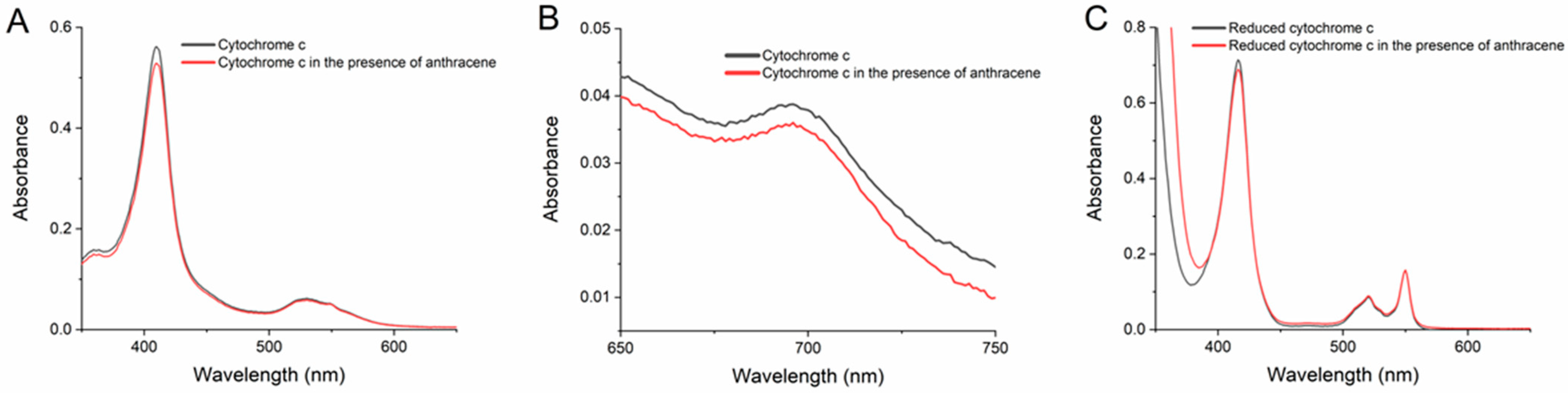 Molecules 29 01129 g005 Molecules 29 01129 g005