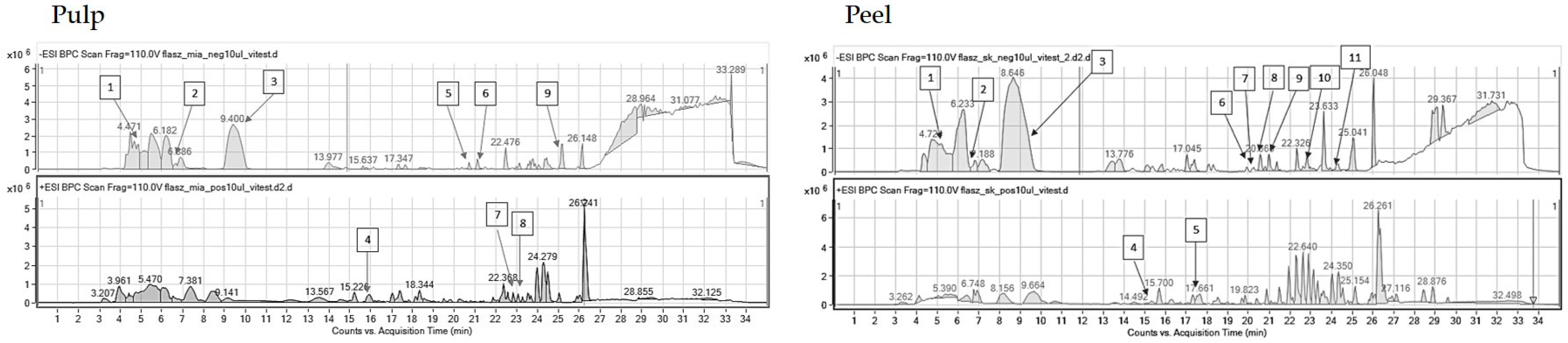 Molecules 29 01133 i001