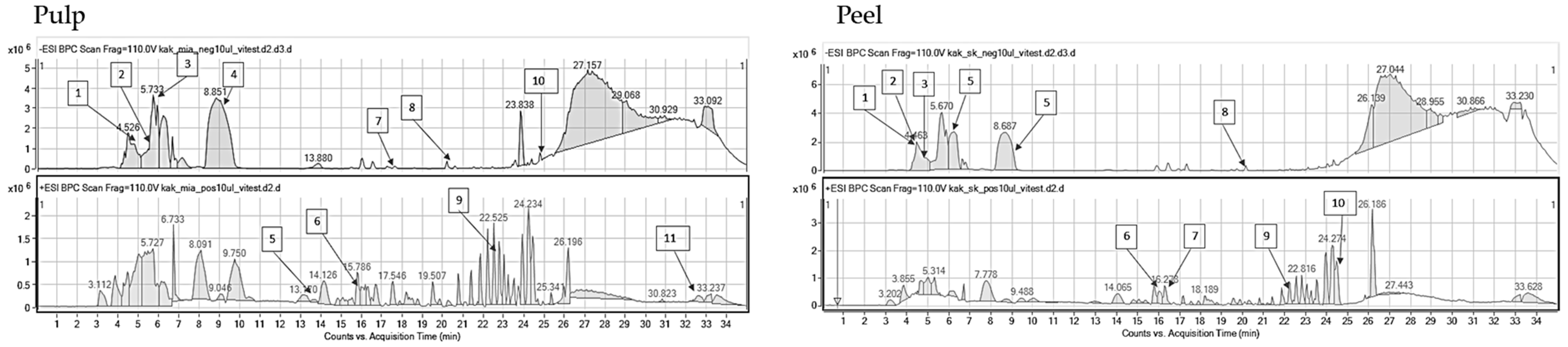 Molecules 29 01133 i002