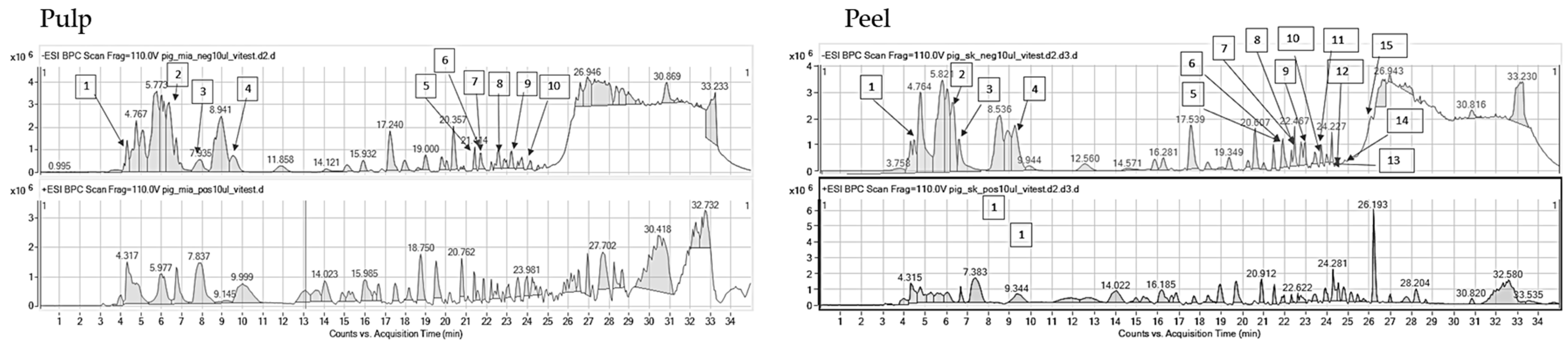 Molecules 29 01133 i003