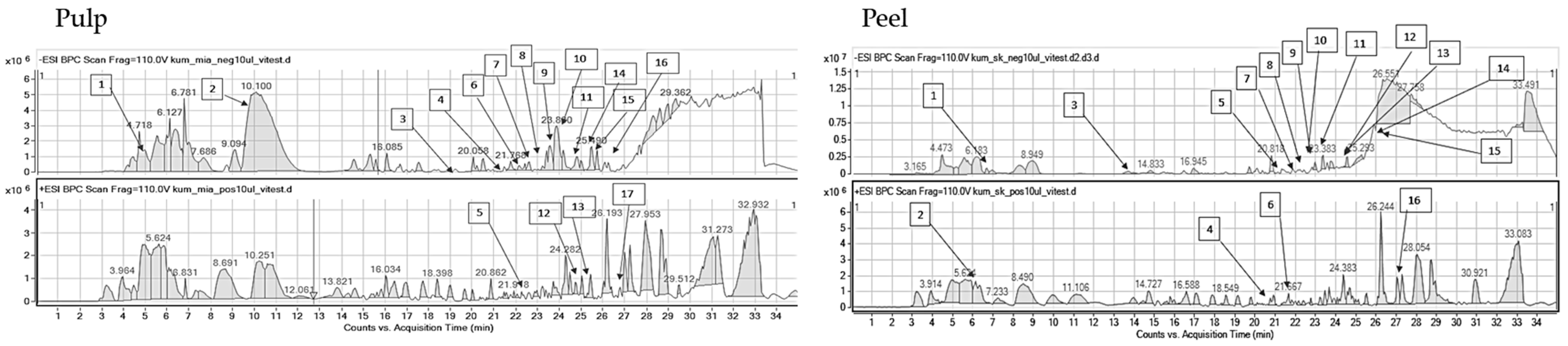 Molecules 29 01133 i004