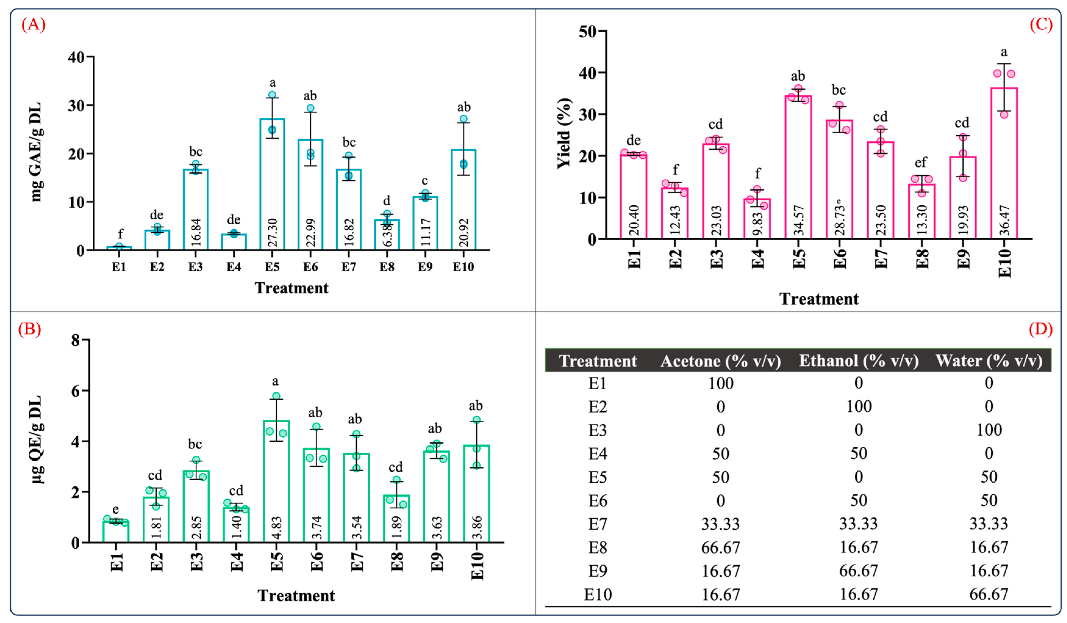 Molecules 29 01137 g001