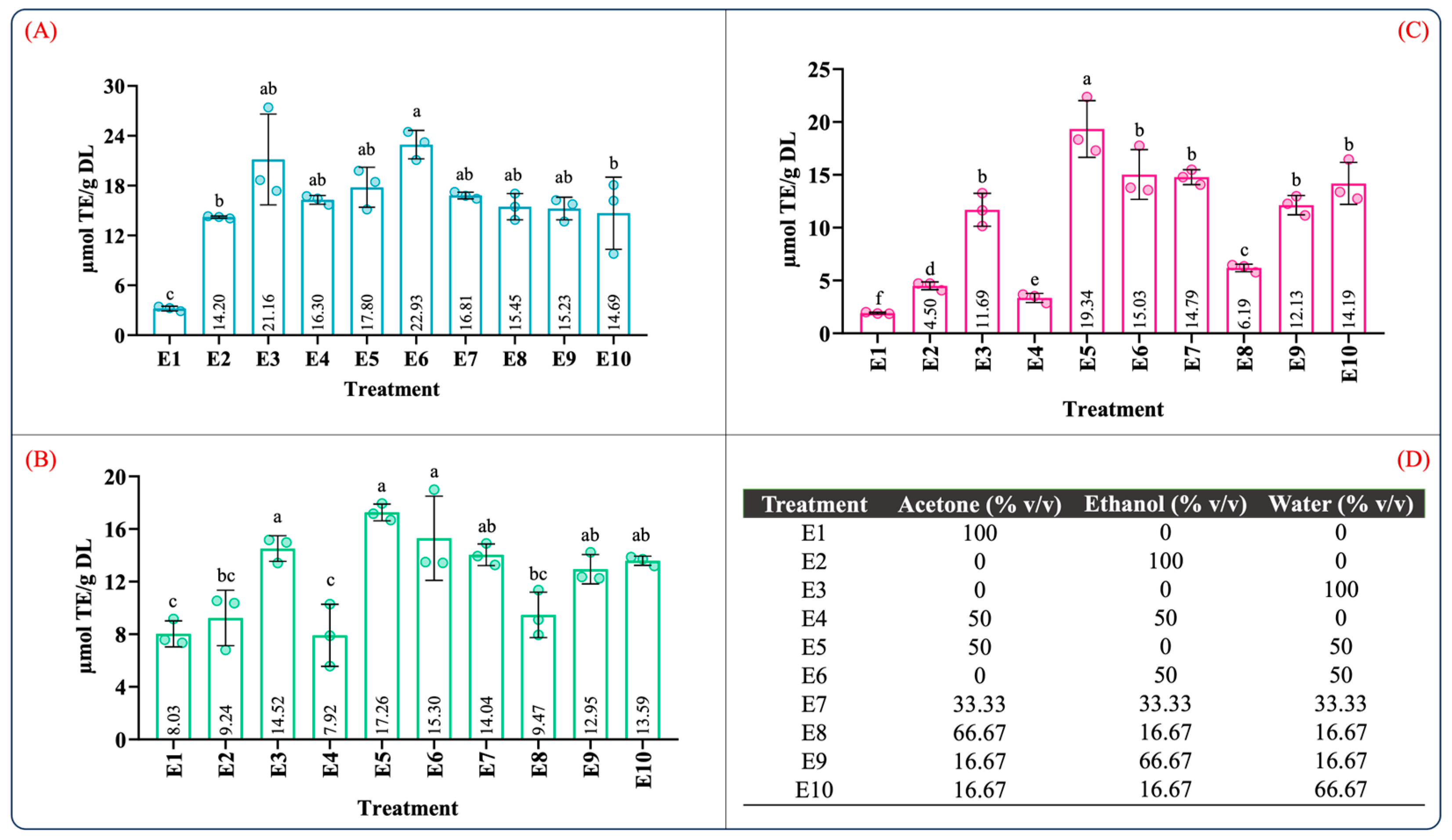 Molecules 29 01137 g002