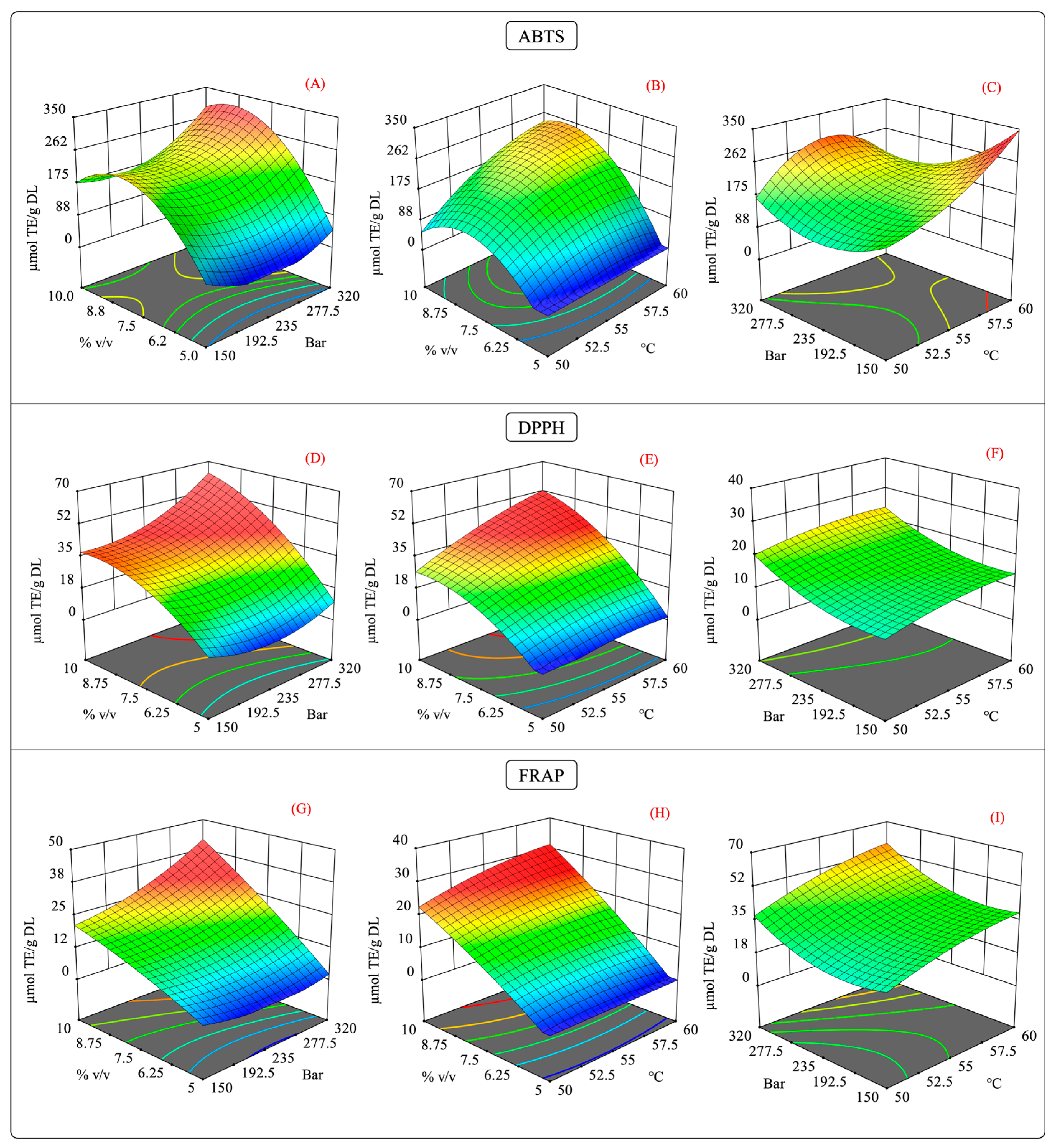 Molecules 29 01137 g007
