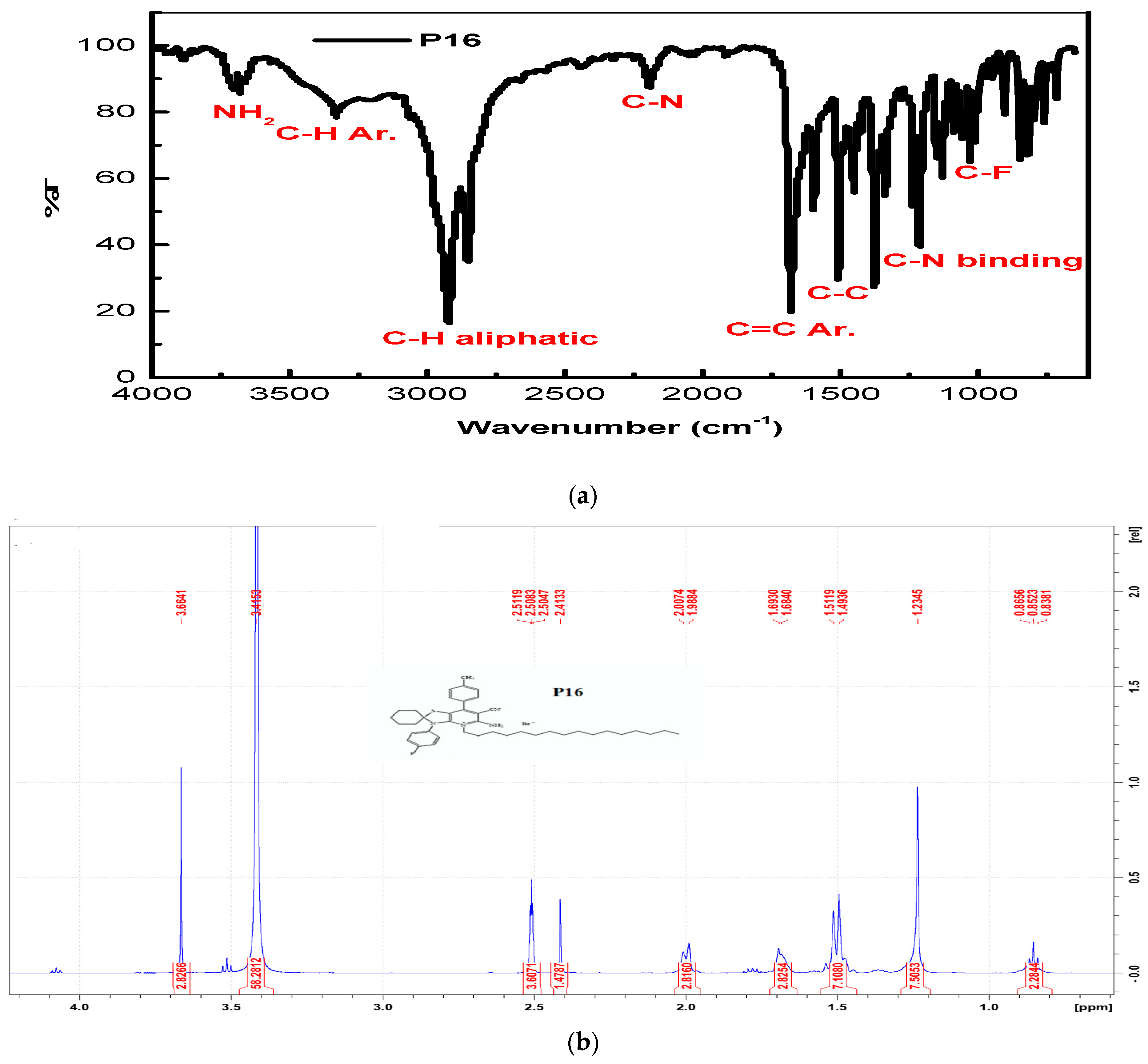 Molecules 29 01139 g001a